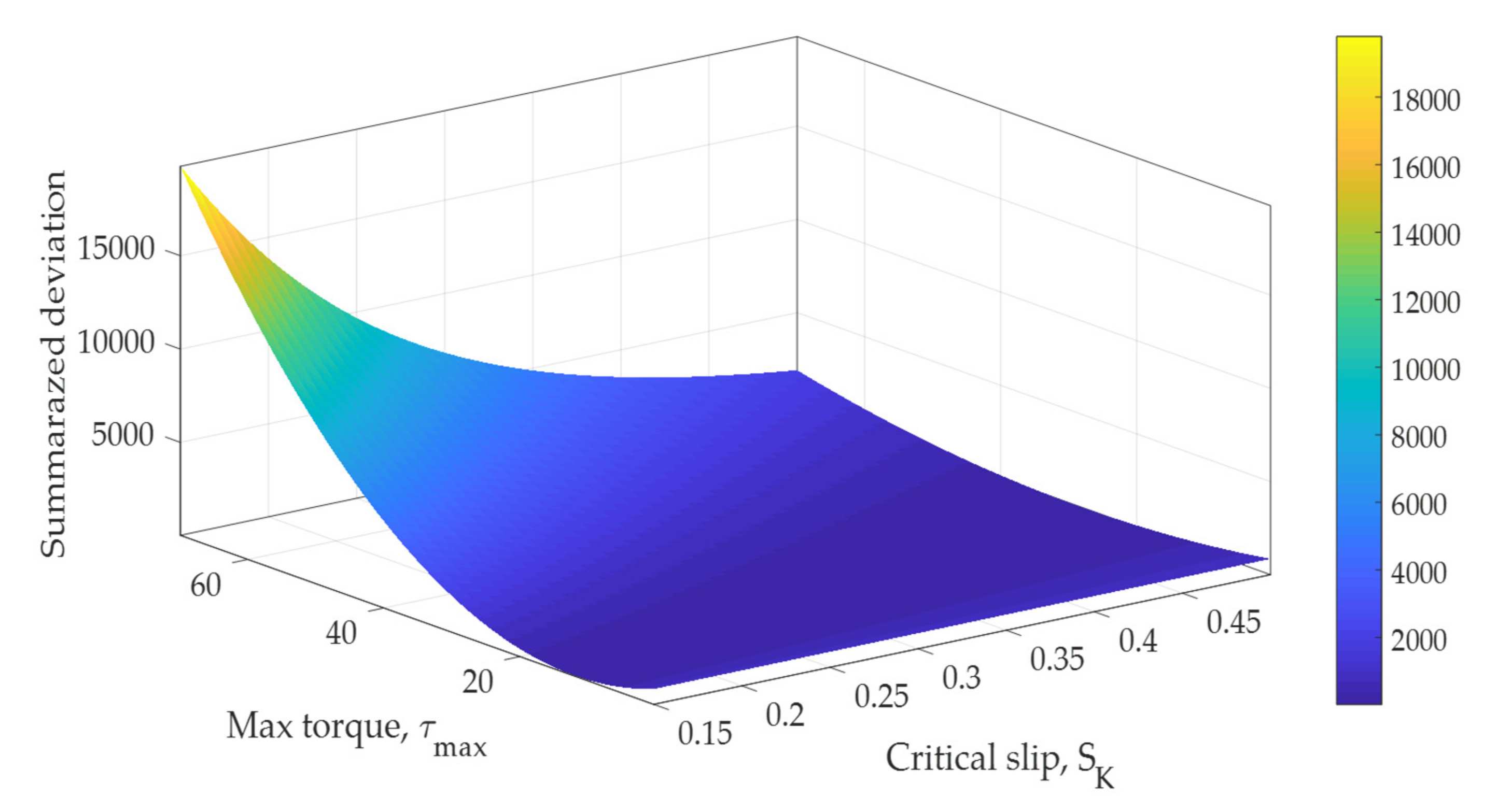 Machines 09 00340 g004