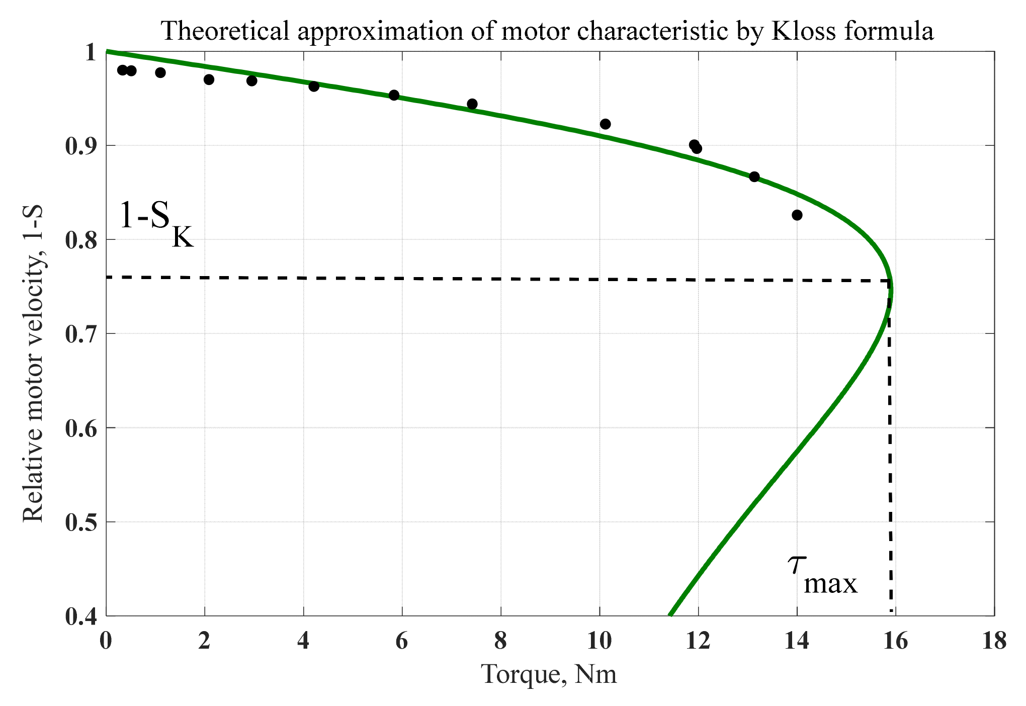 Machines 09 00340 g006