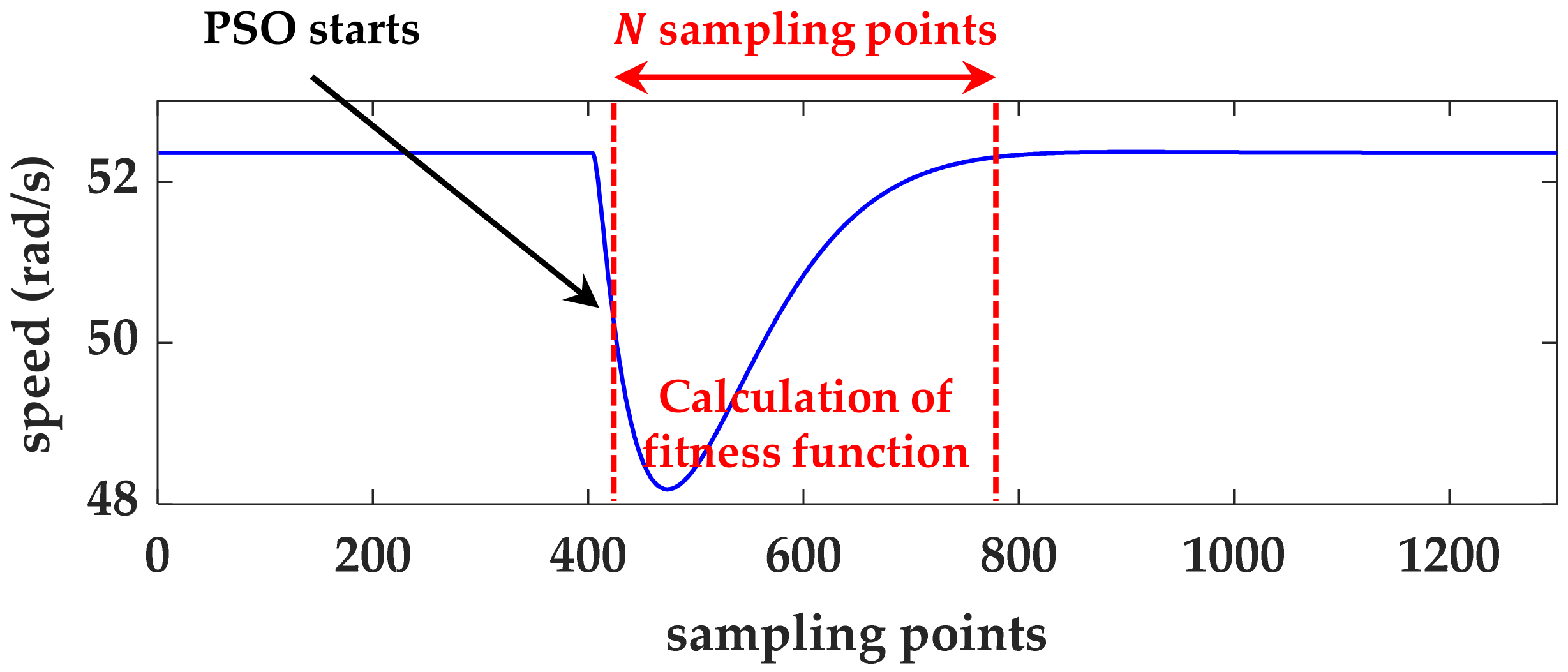 Machines 09 00343 g004