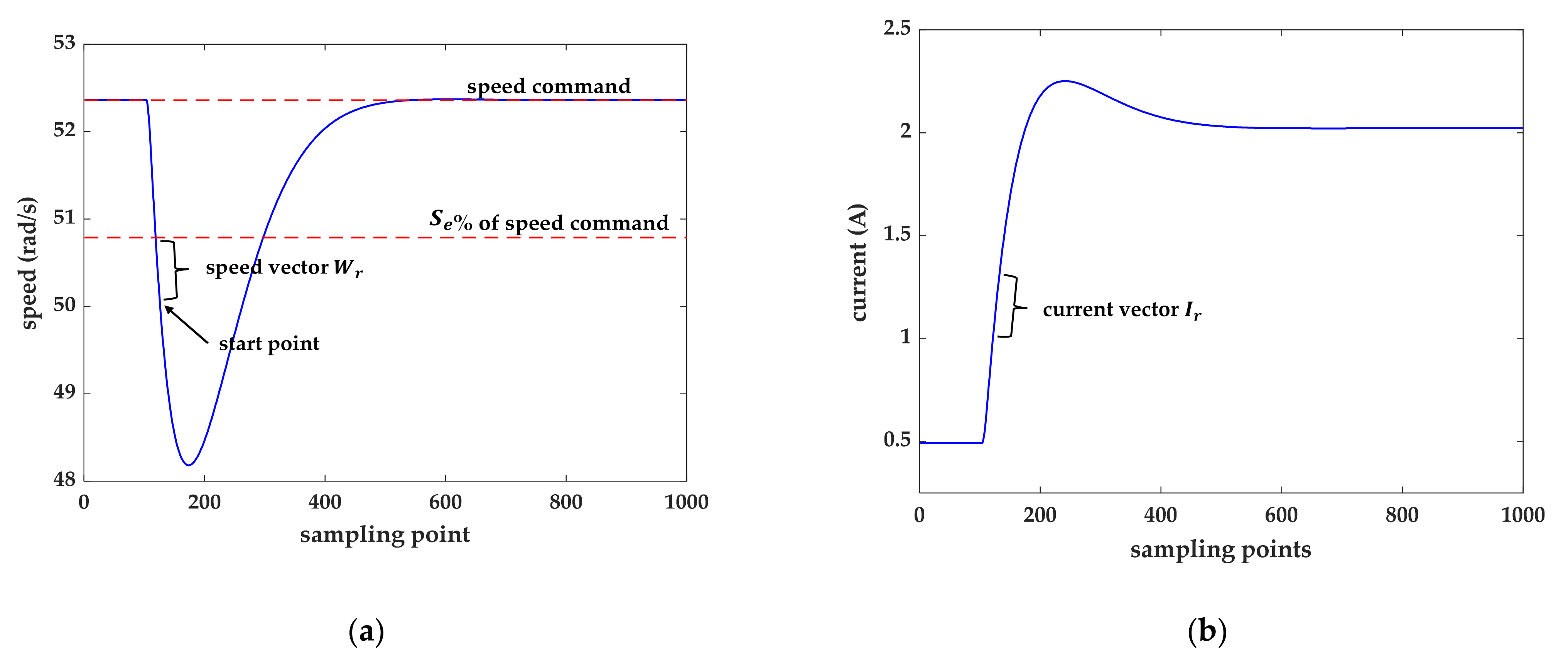 Machines 09 00343 g006
