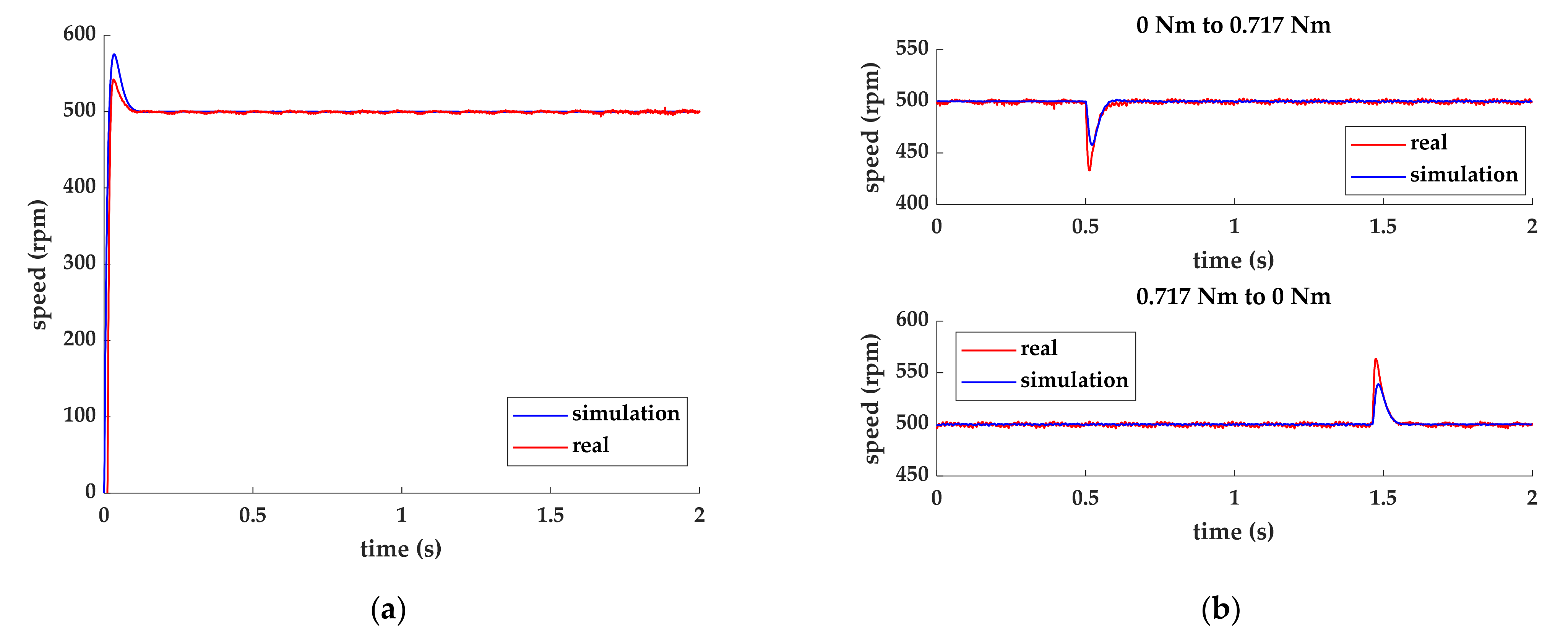 Machines 09 00343 g009