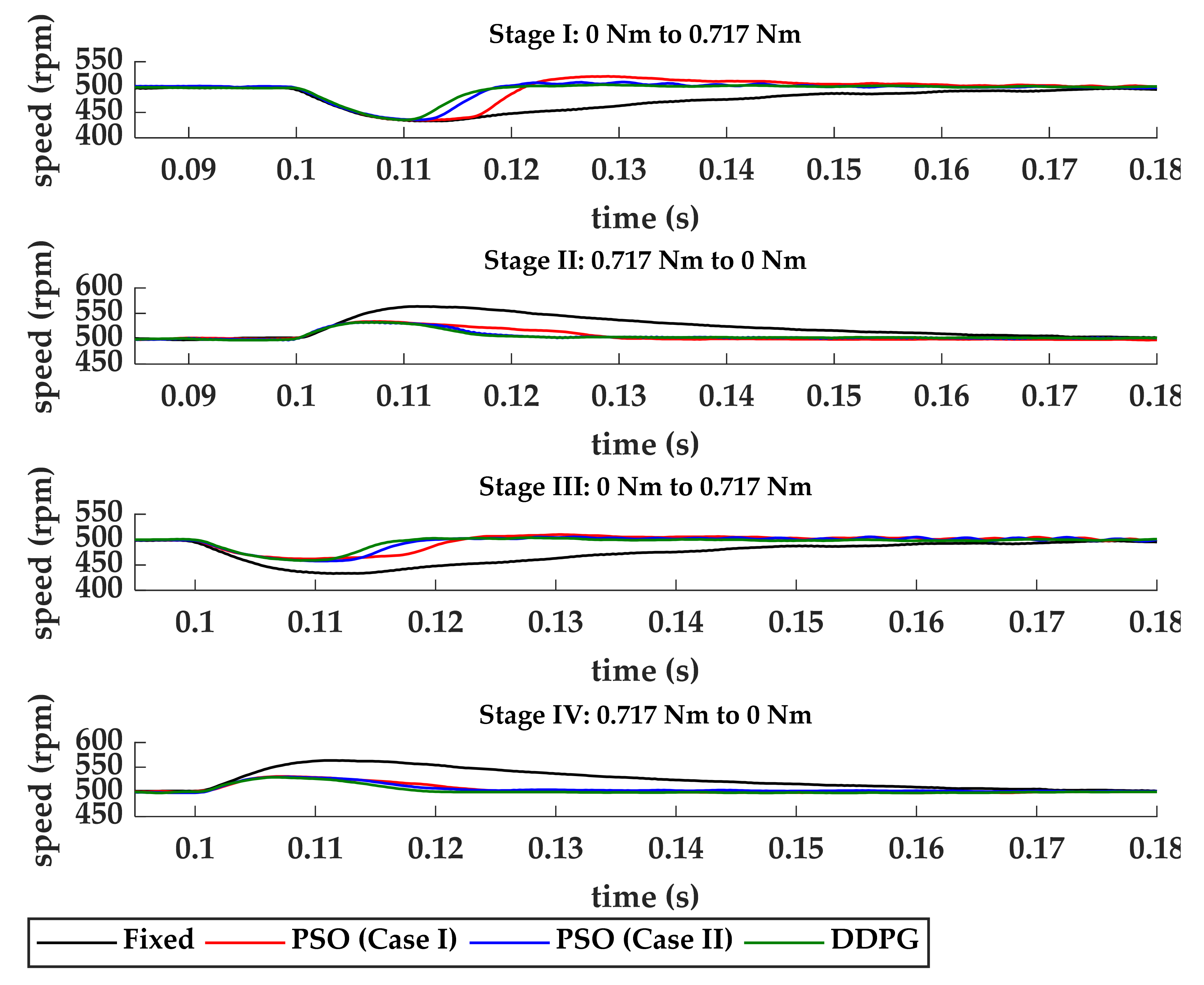 Machines 09 00343 g011
