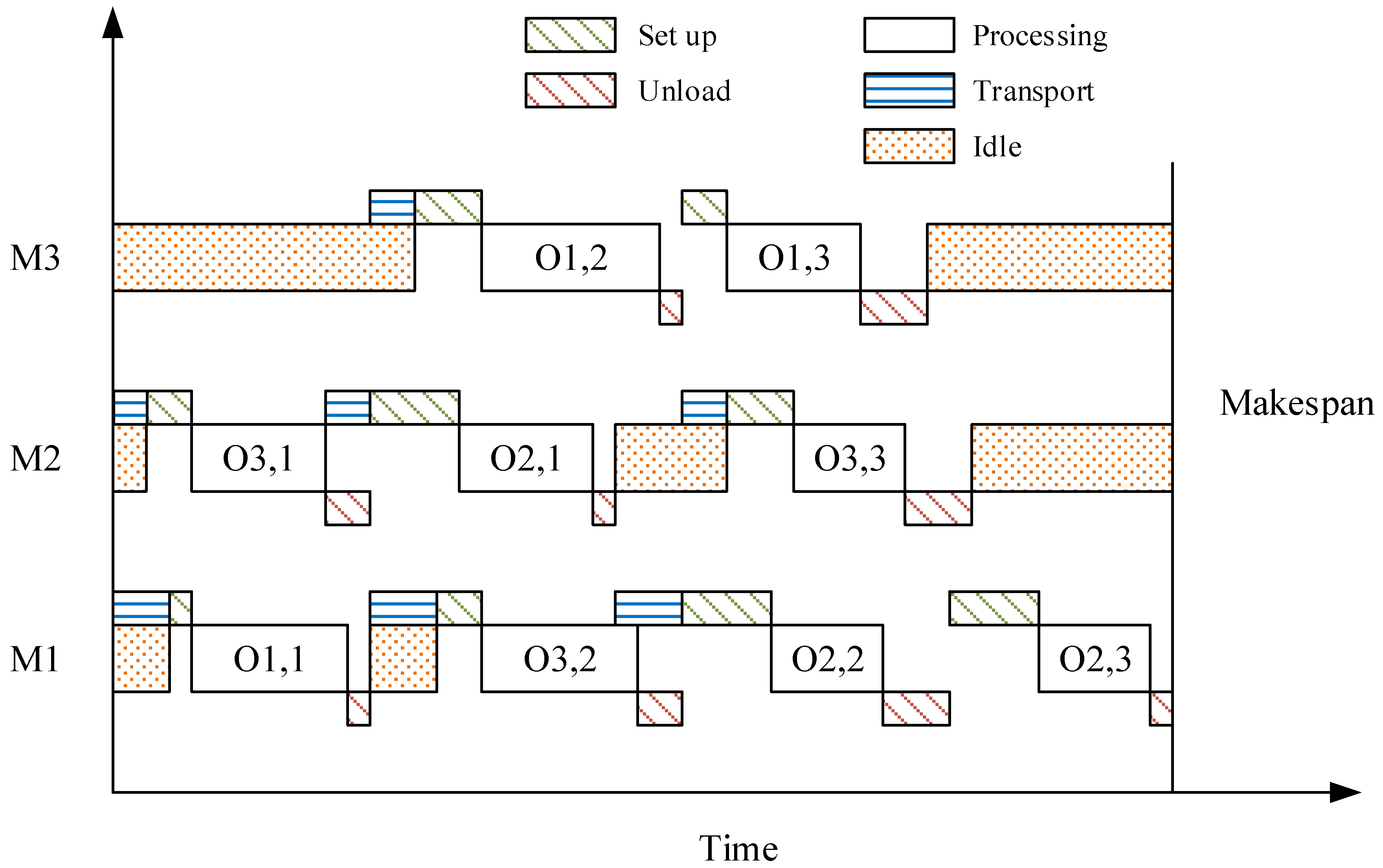 Machines 09 00344 g002