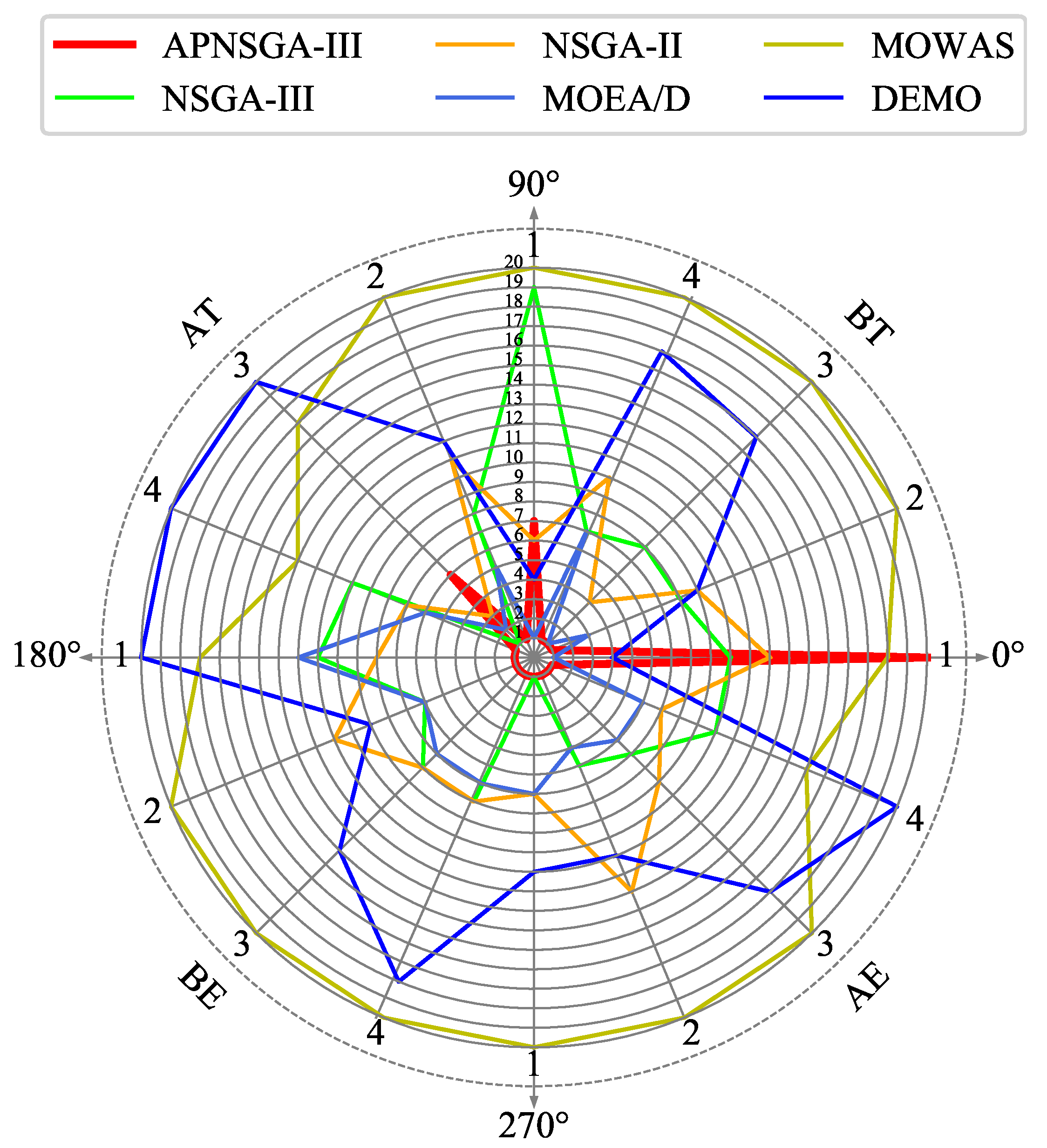 Machines 09 00344 g004