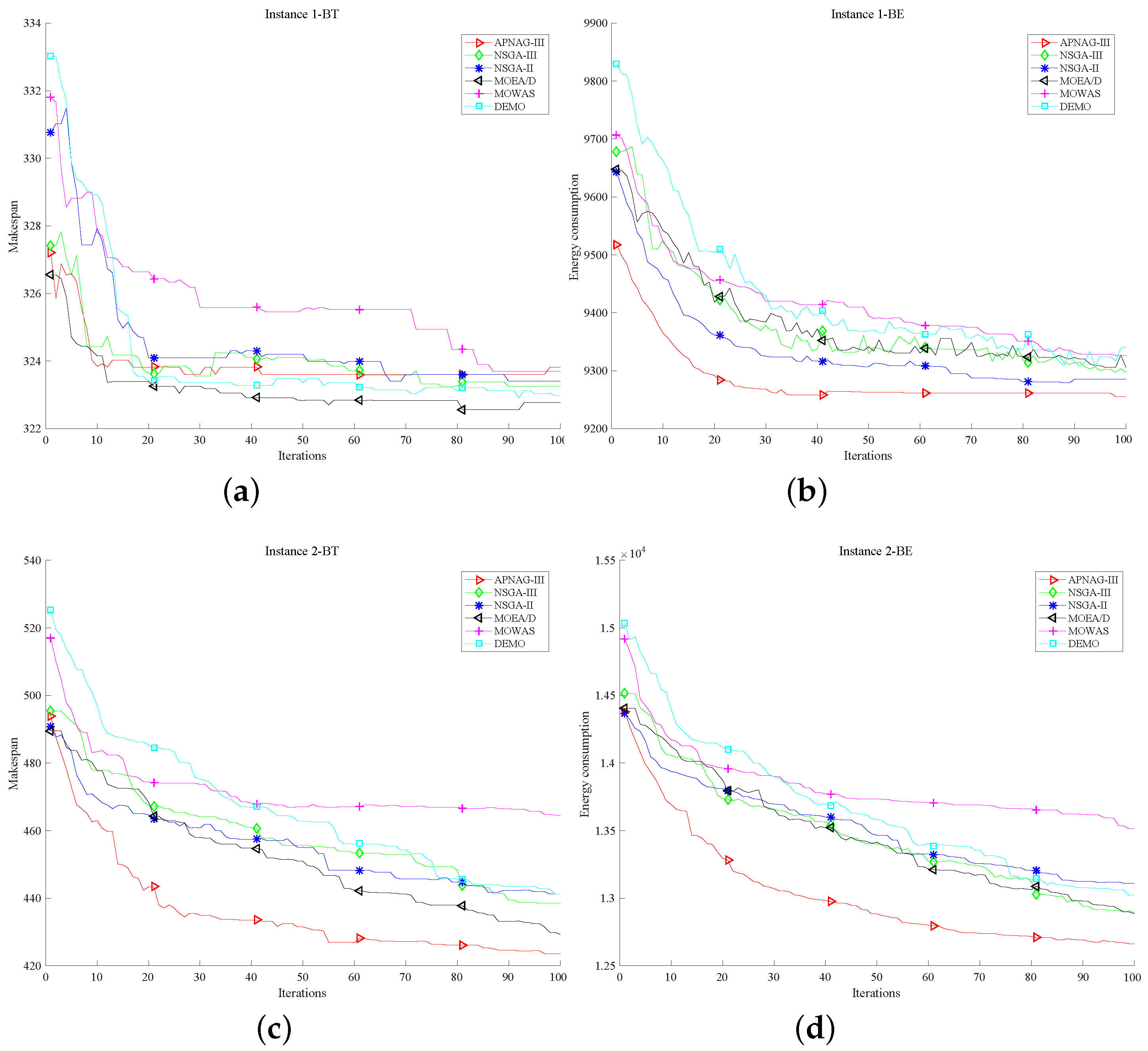 Machines 09 00344 g005