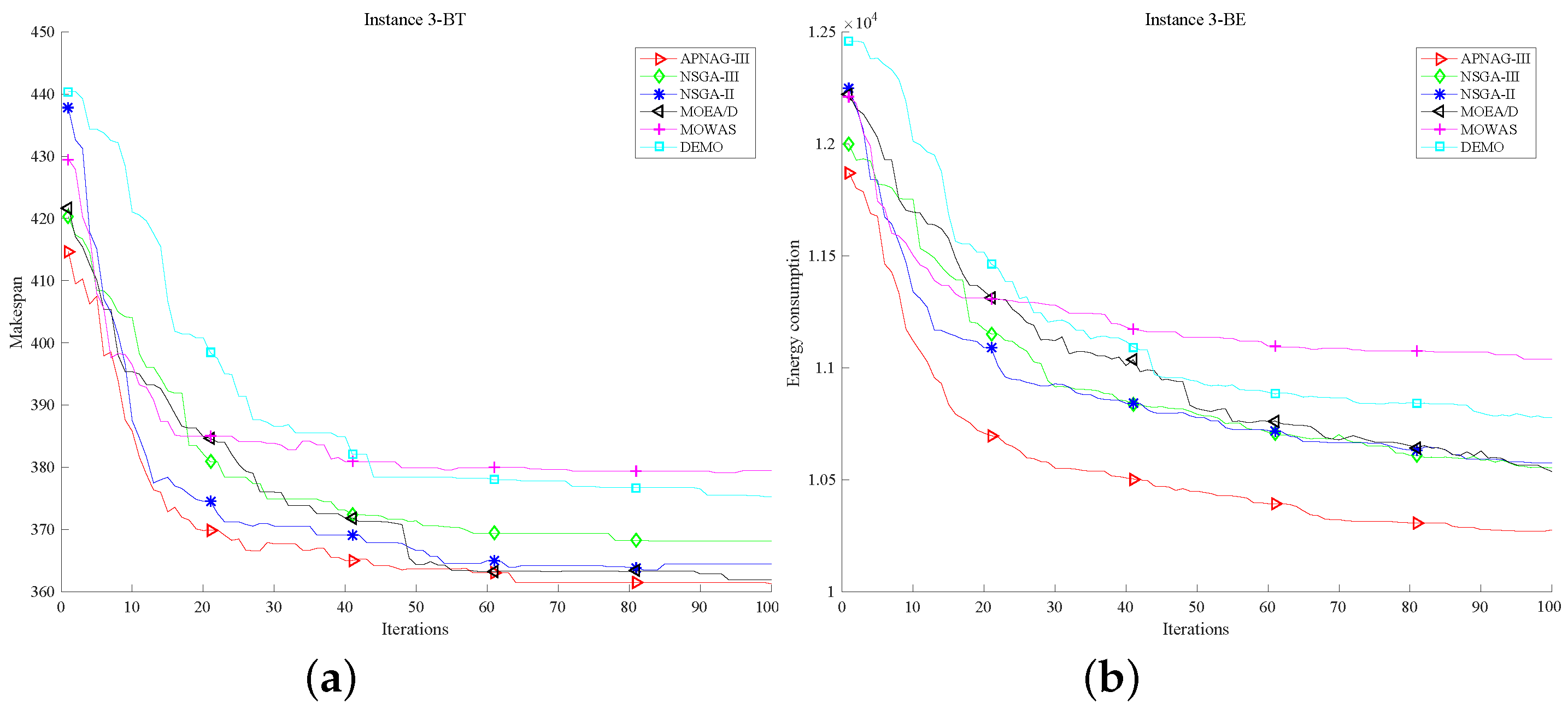 Machines 09 00344 g006a