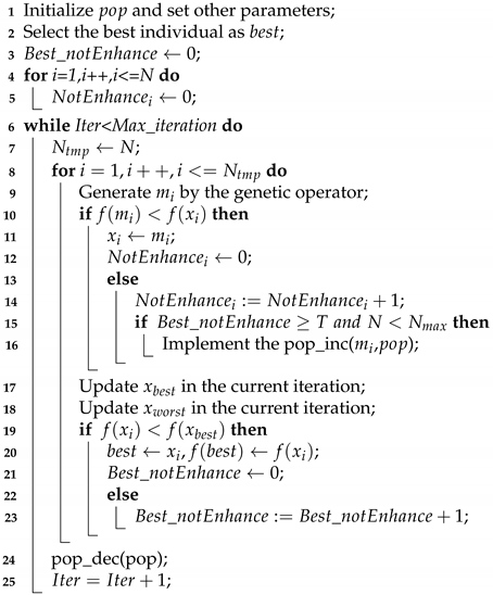 Machines 09 00344 i001