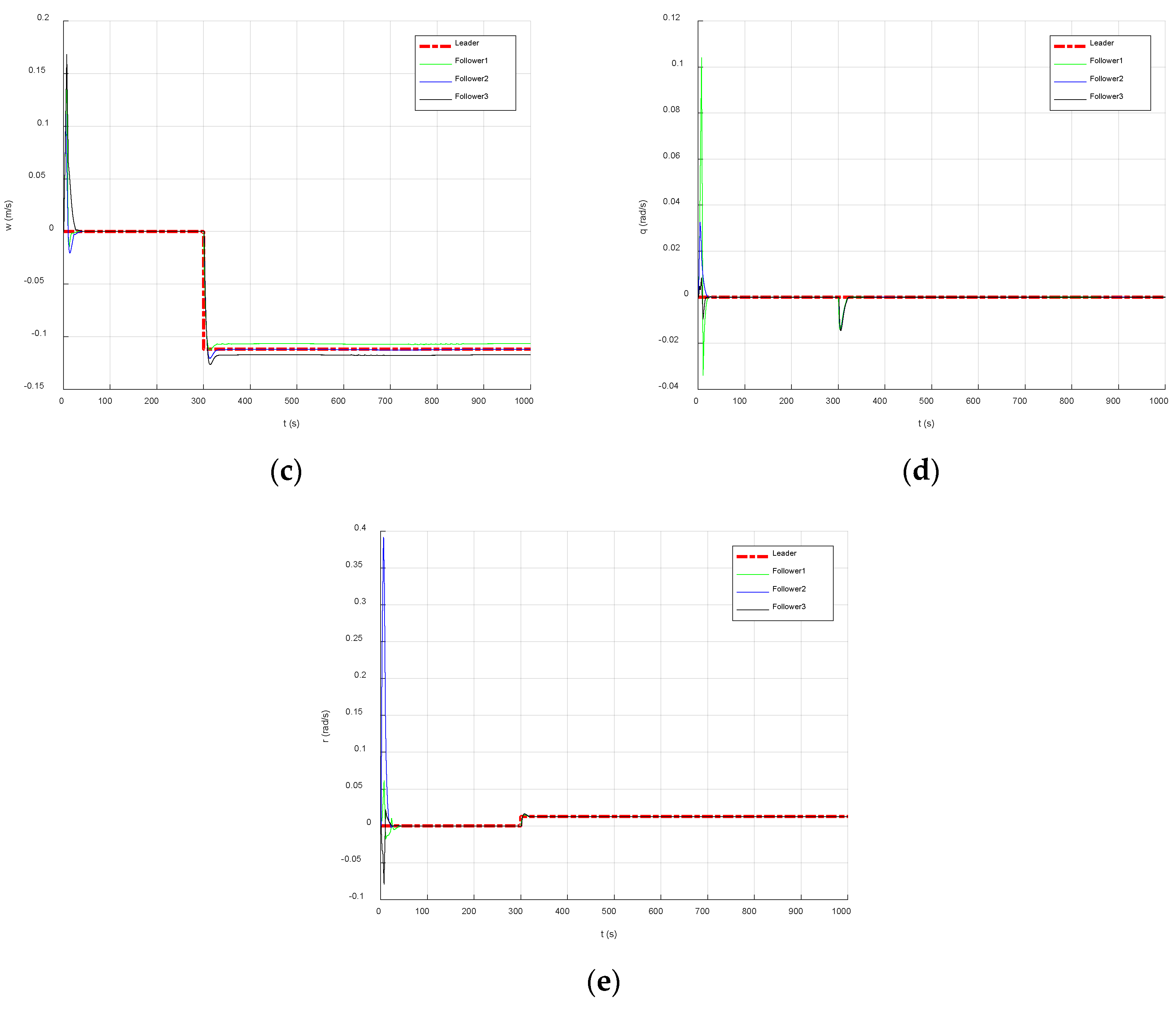 Machines 09 00346 g010b