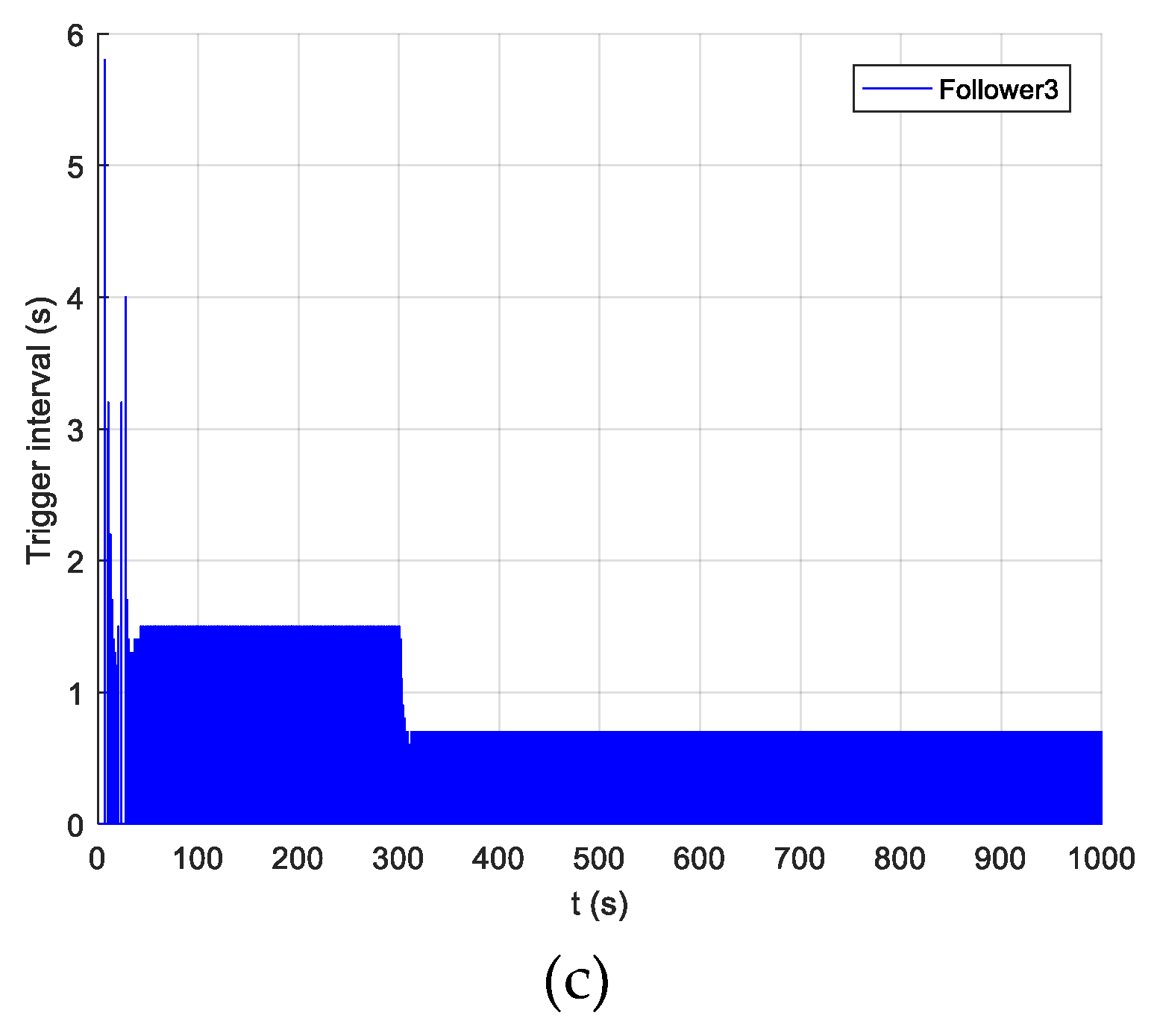 Machines 09 00346 g011b