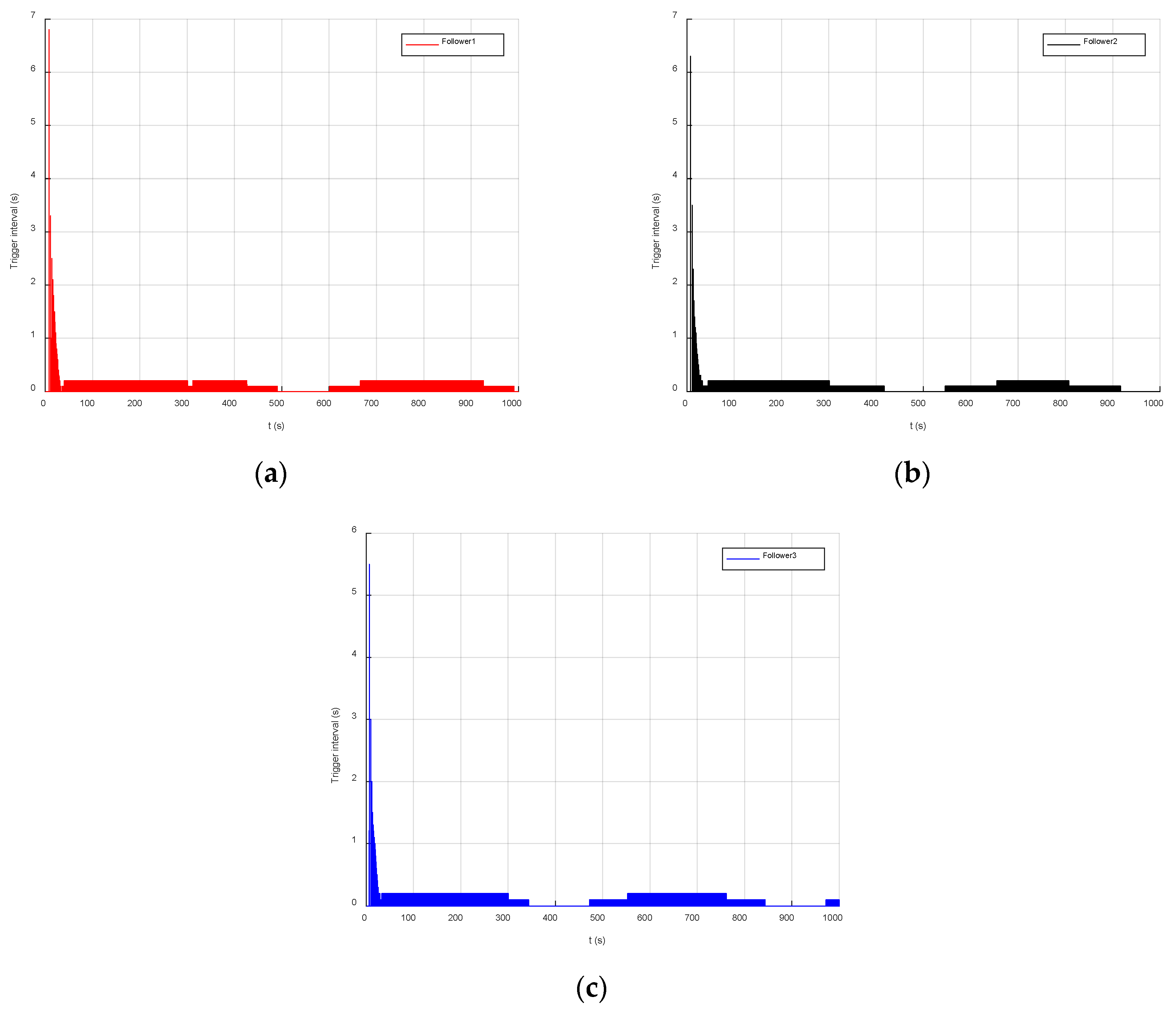 Machines 09 00346 g012