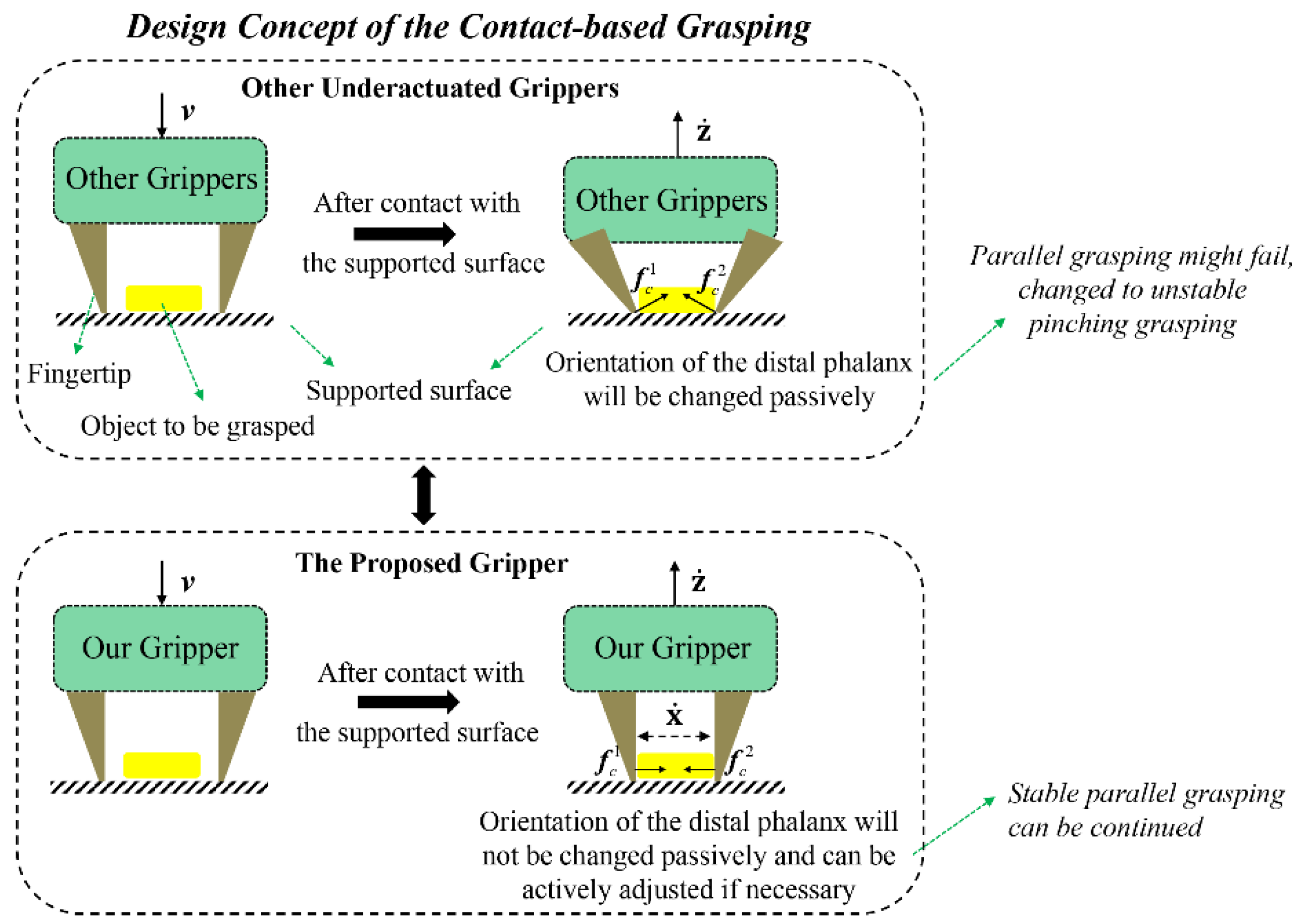 Machines 09 00347 g003
