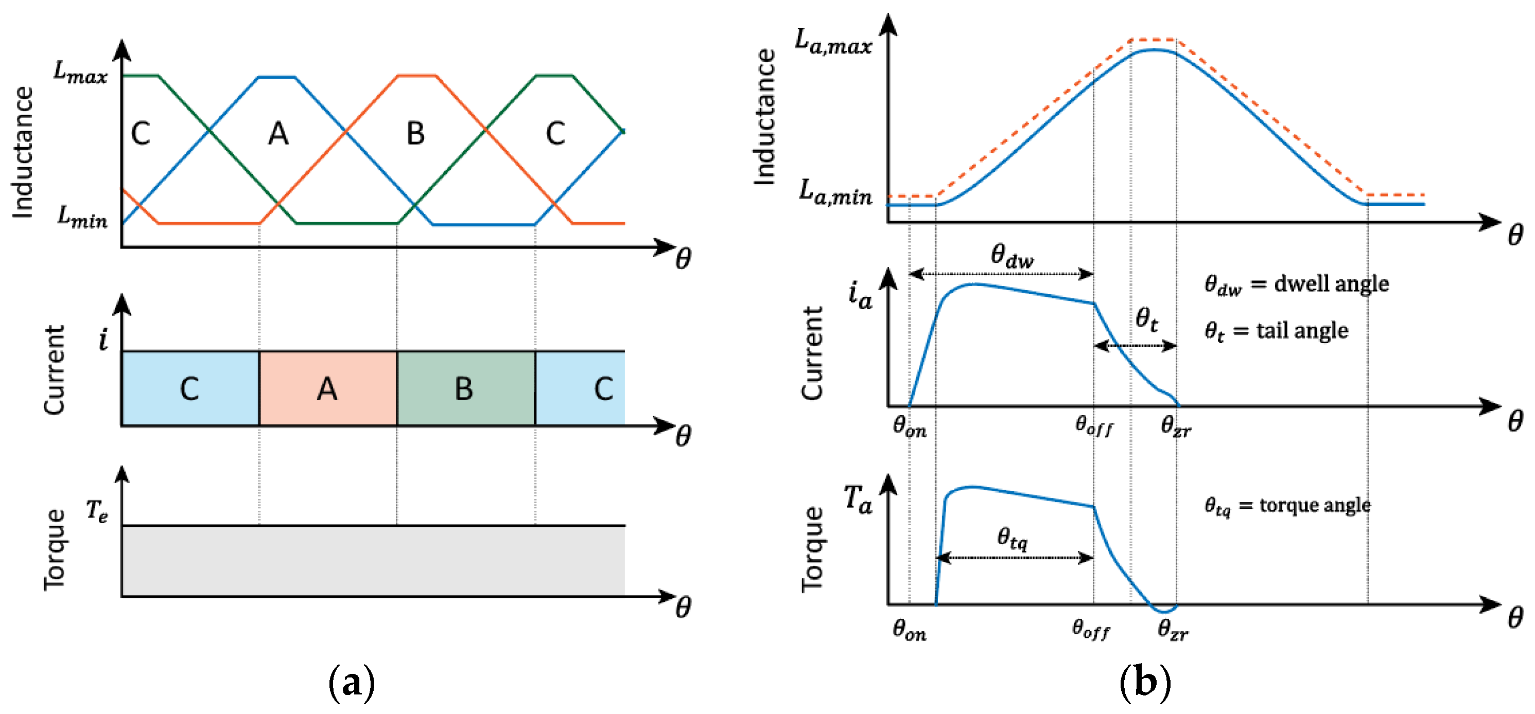 Machines 09 00348 g001