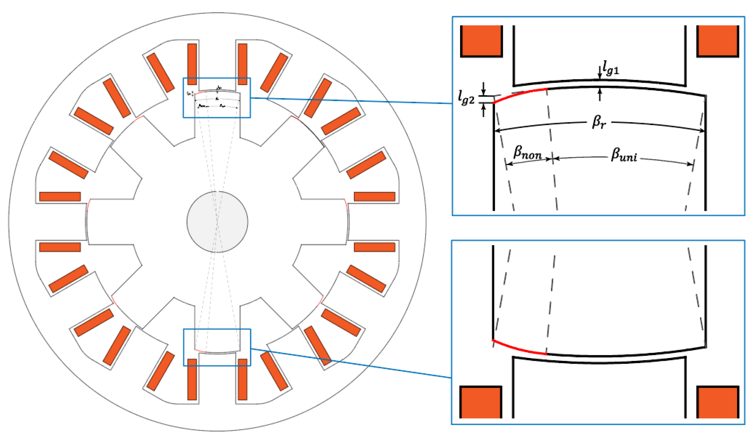 Machines 09 00348 g005