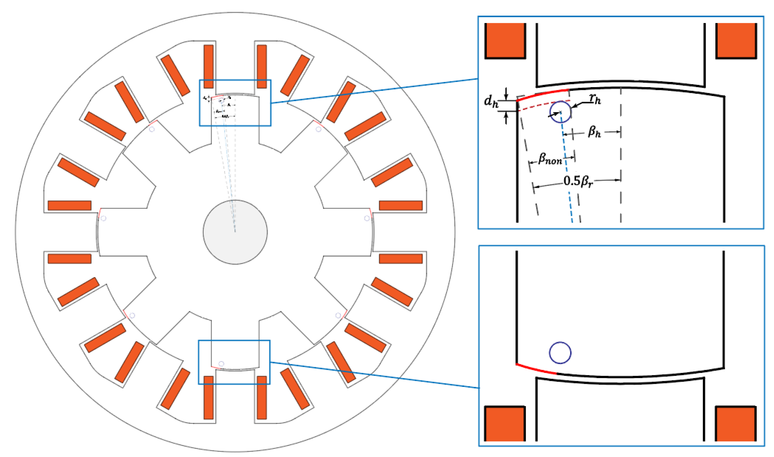 Machines 09 00348 g008
