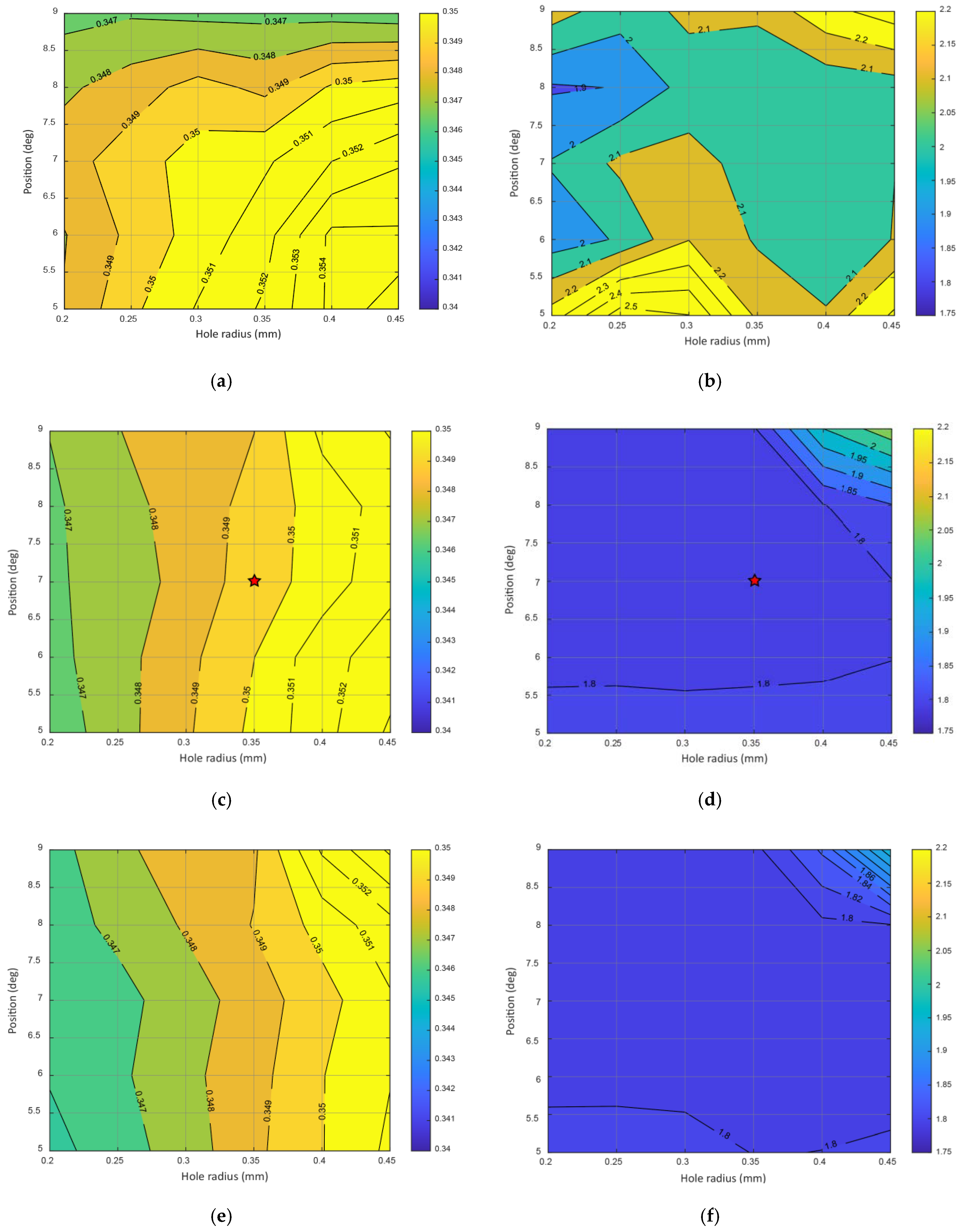 Machines 09 00348 g010