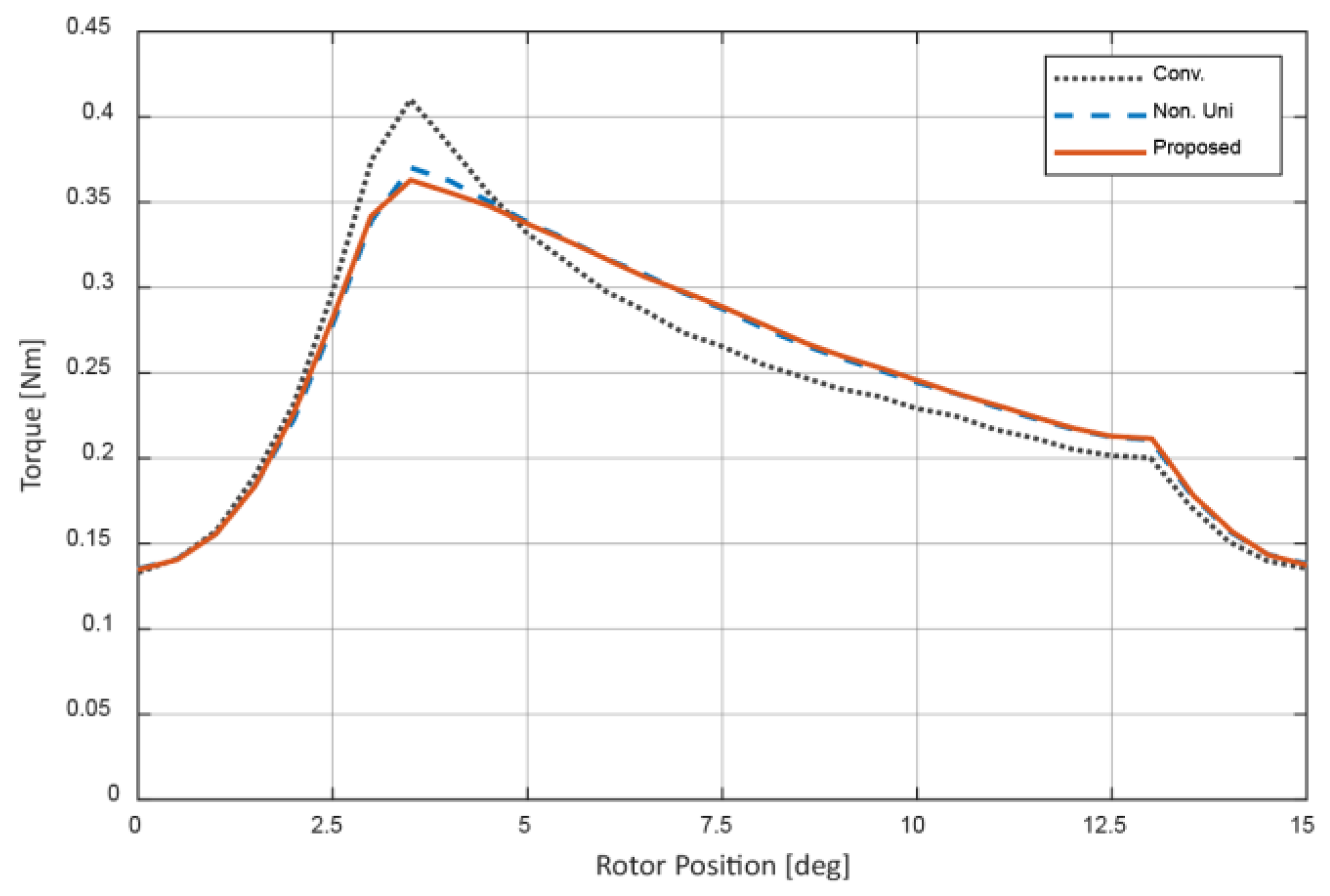 Machines 09 00348 g011