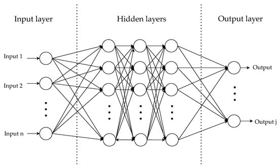 Machines 09 00351 g0a1