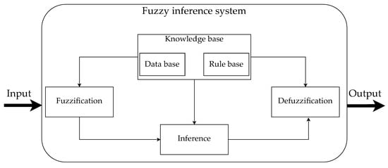 Machines 09 00351 g0a2