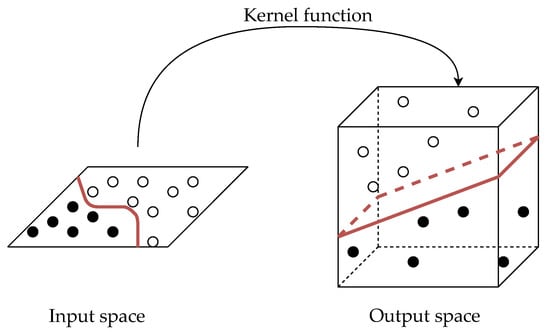 Machines 09 00351 g0a3