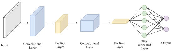 Machines 09 00351 g0a5