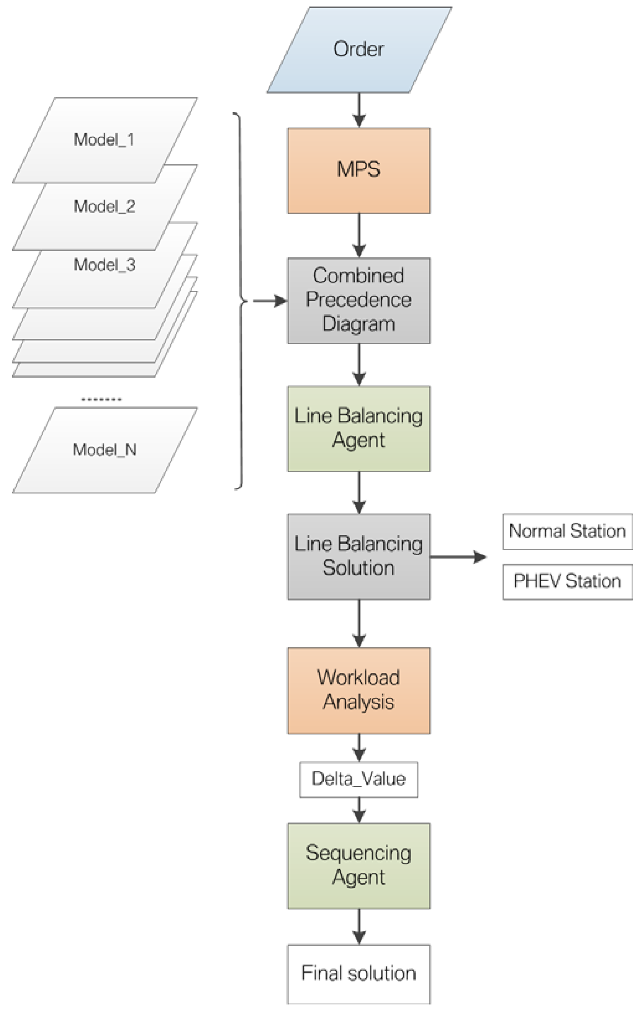 Machines 09 00352 g004 Machines 09 00352 g004
