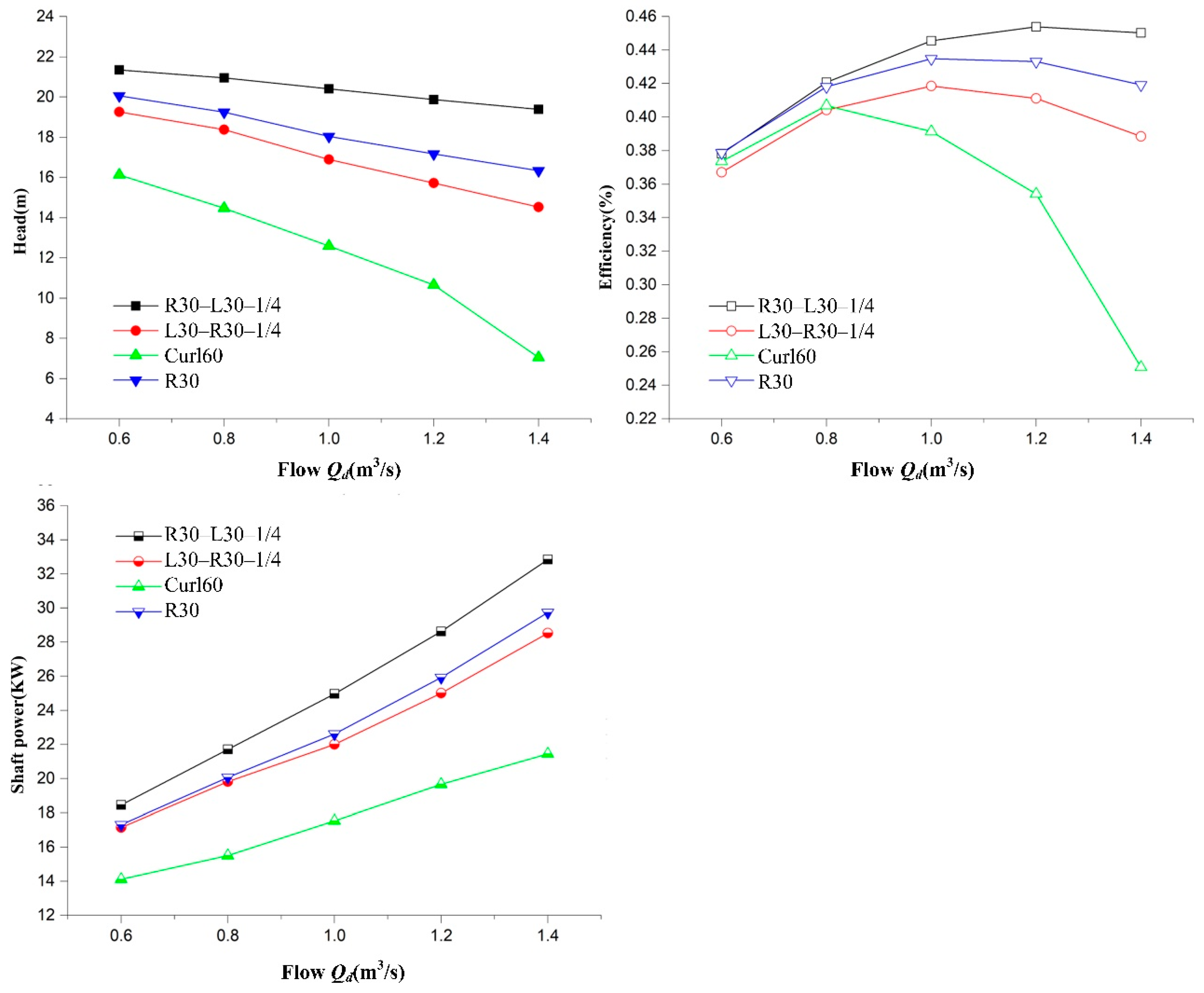 Machines 09 00353 g014 Machines 09 00353 g014