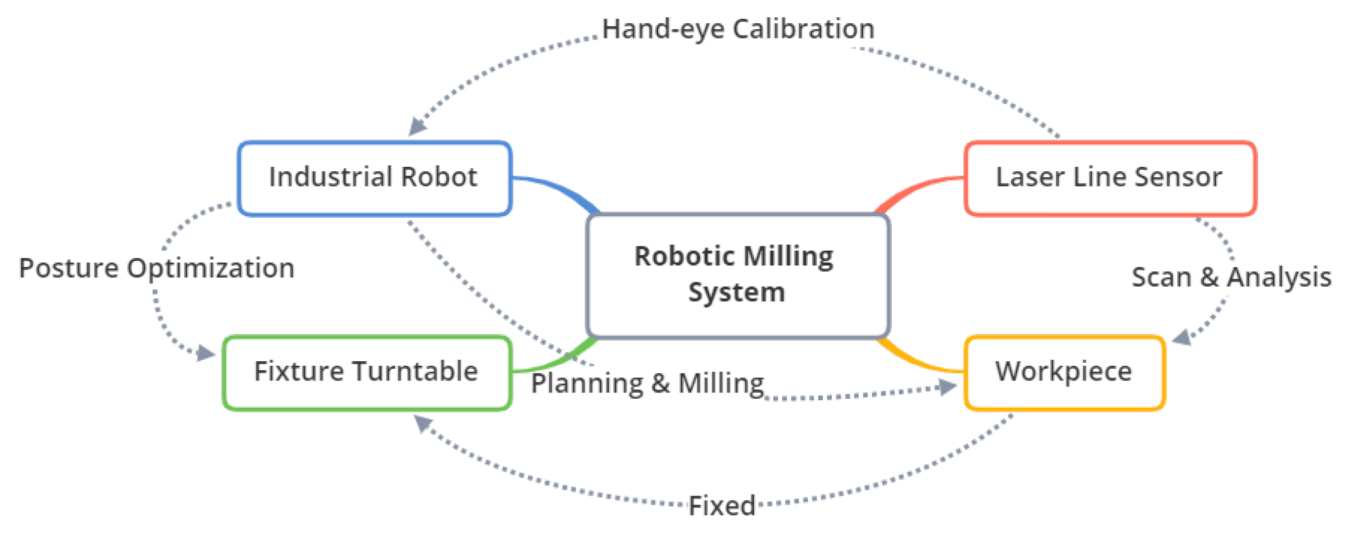 Machines 09 00355 g001