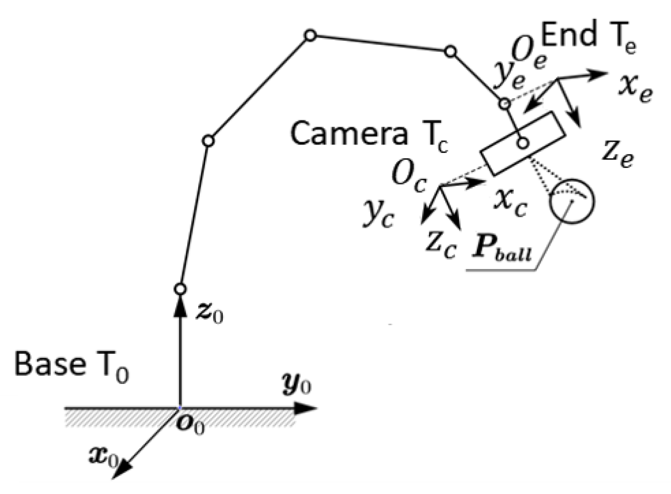 Machines 09 00355 g003