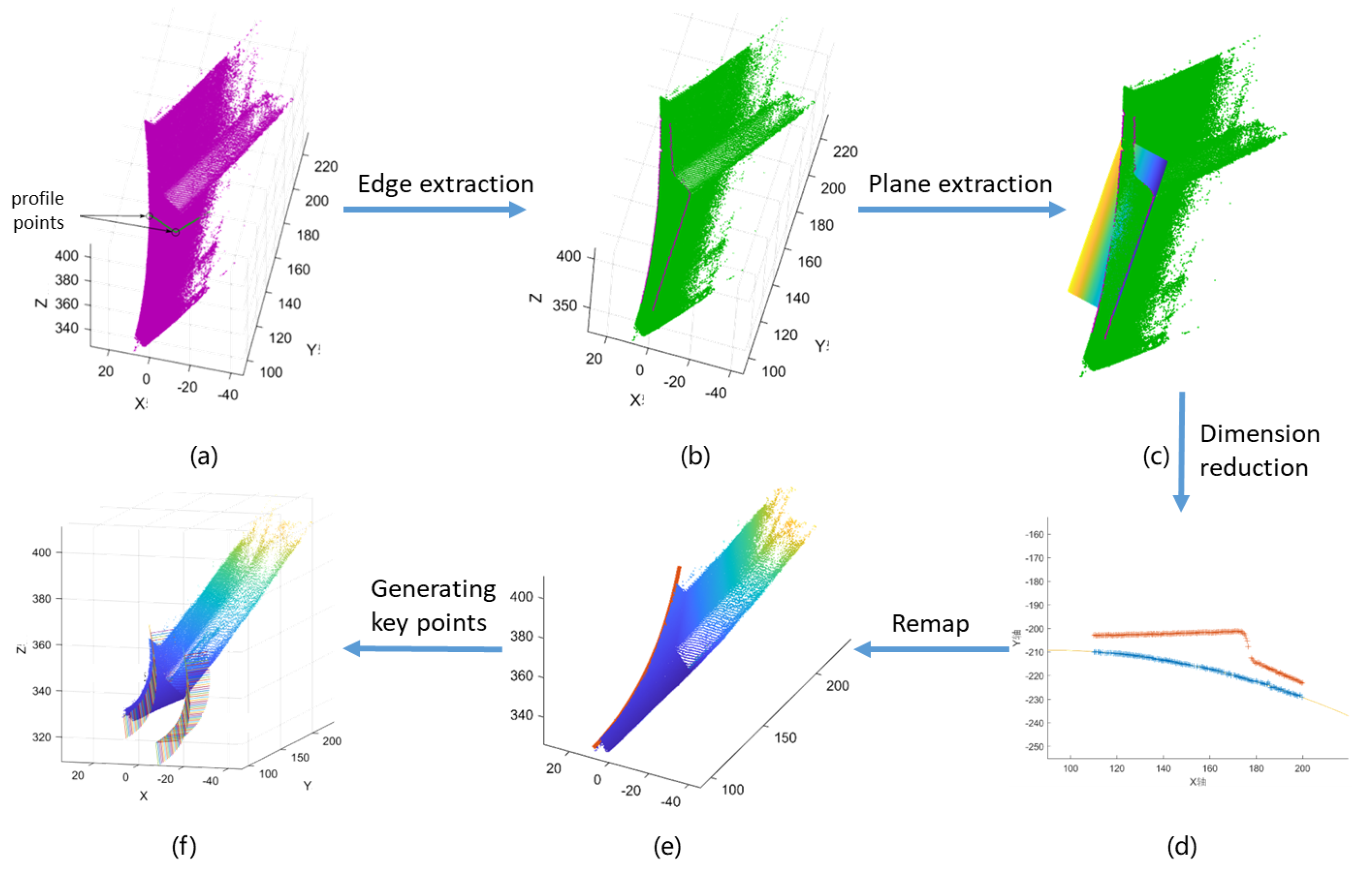 Machines 09 00355 g008