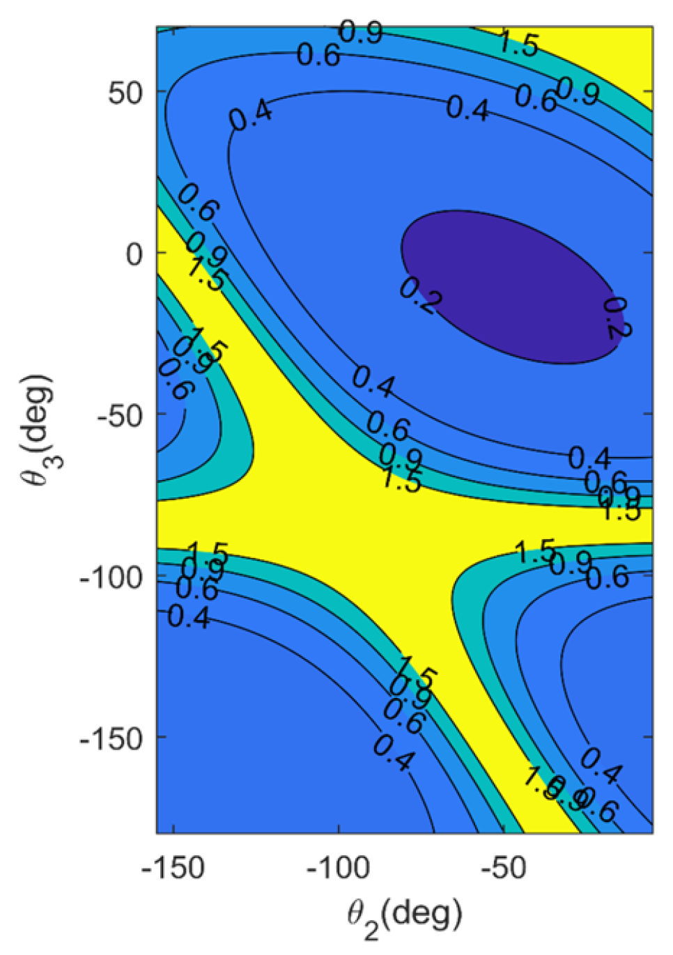 Machines 09 00355 g009