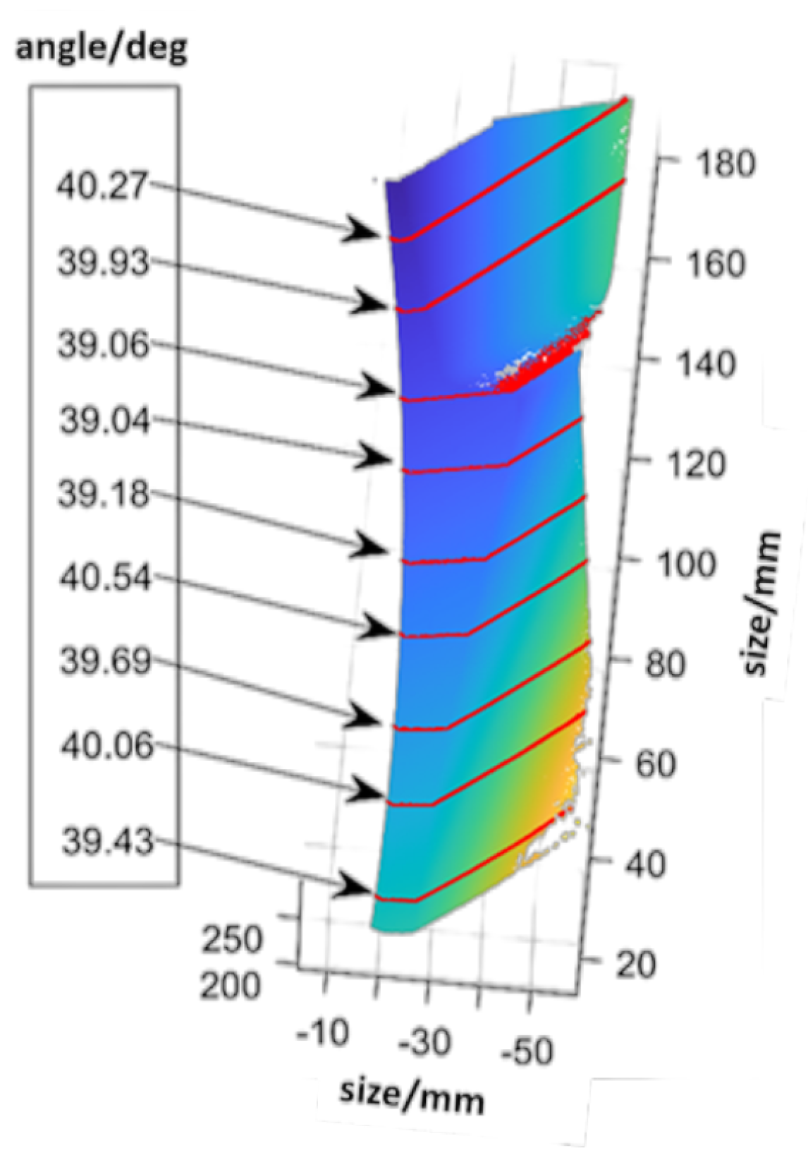 Machines 09 00355 g021