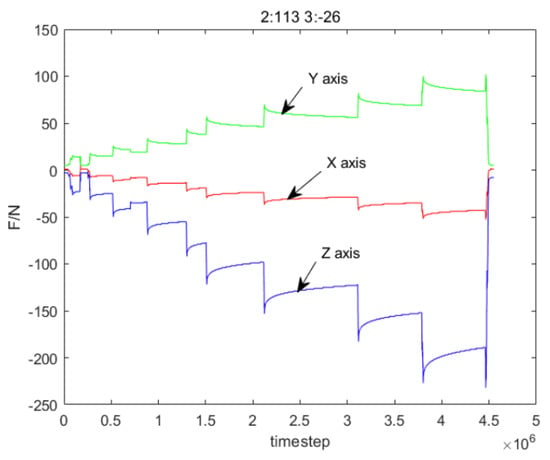 Machines 09 00355 g0a1 550