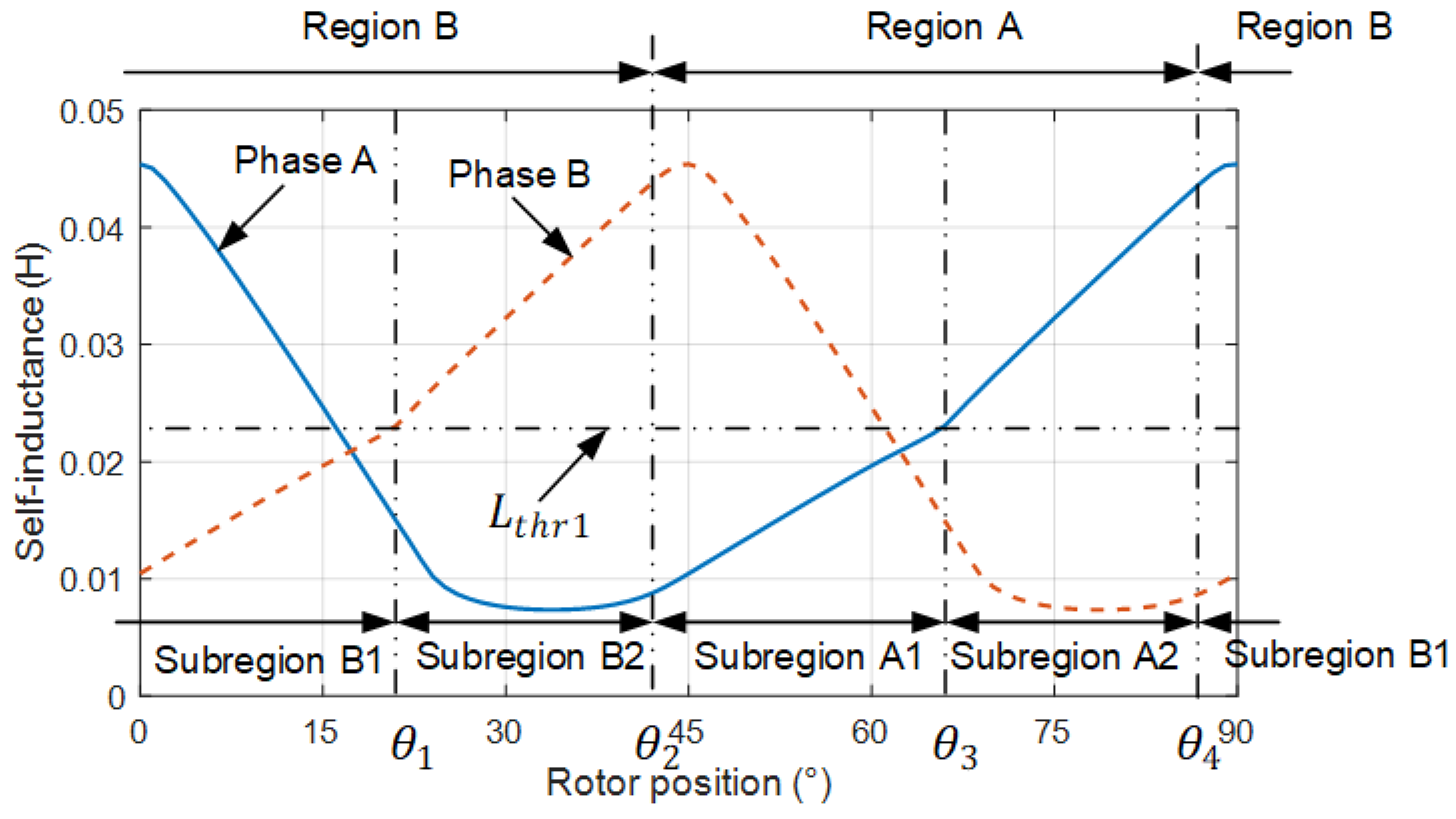 Machines 09 00359 g003