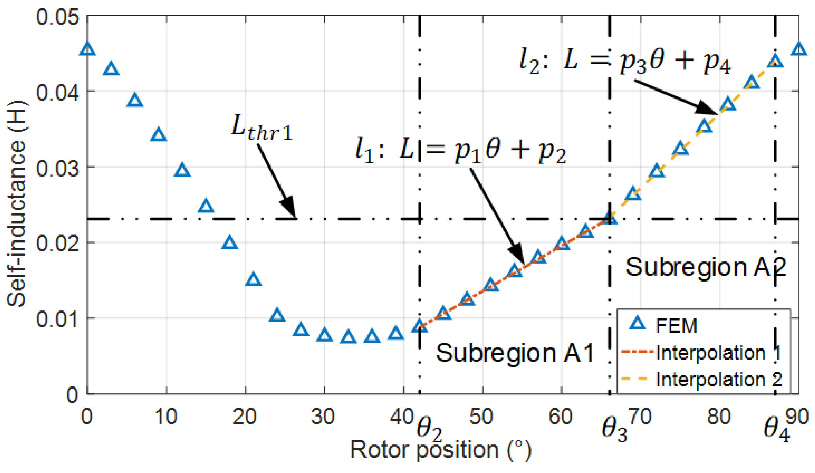 Machines 09 00359 g004