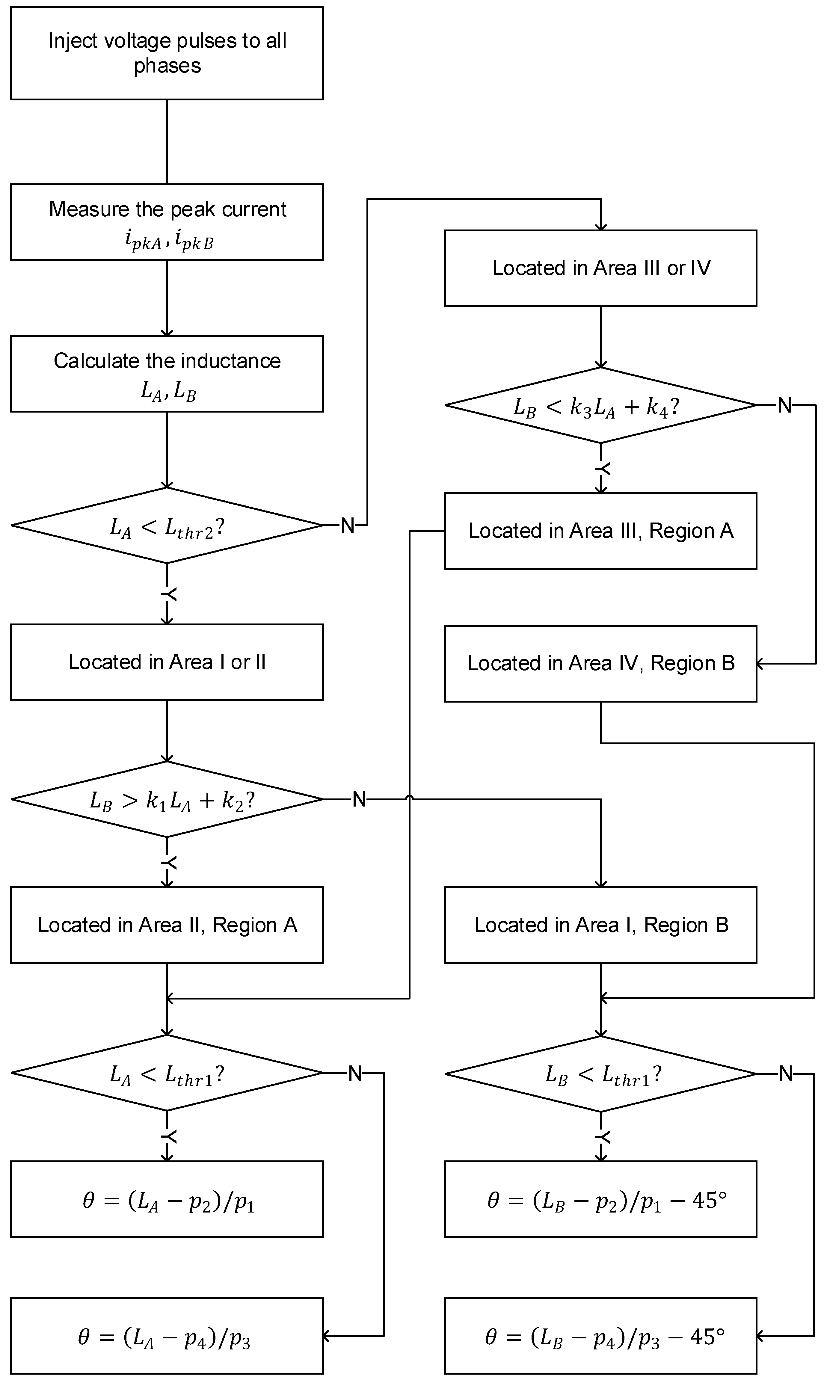 Machines 09 00359 g006