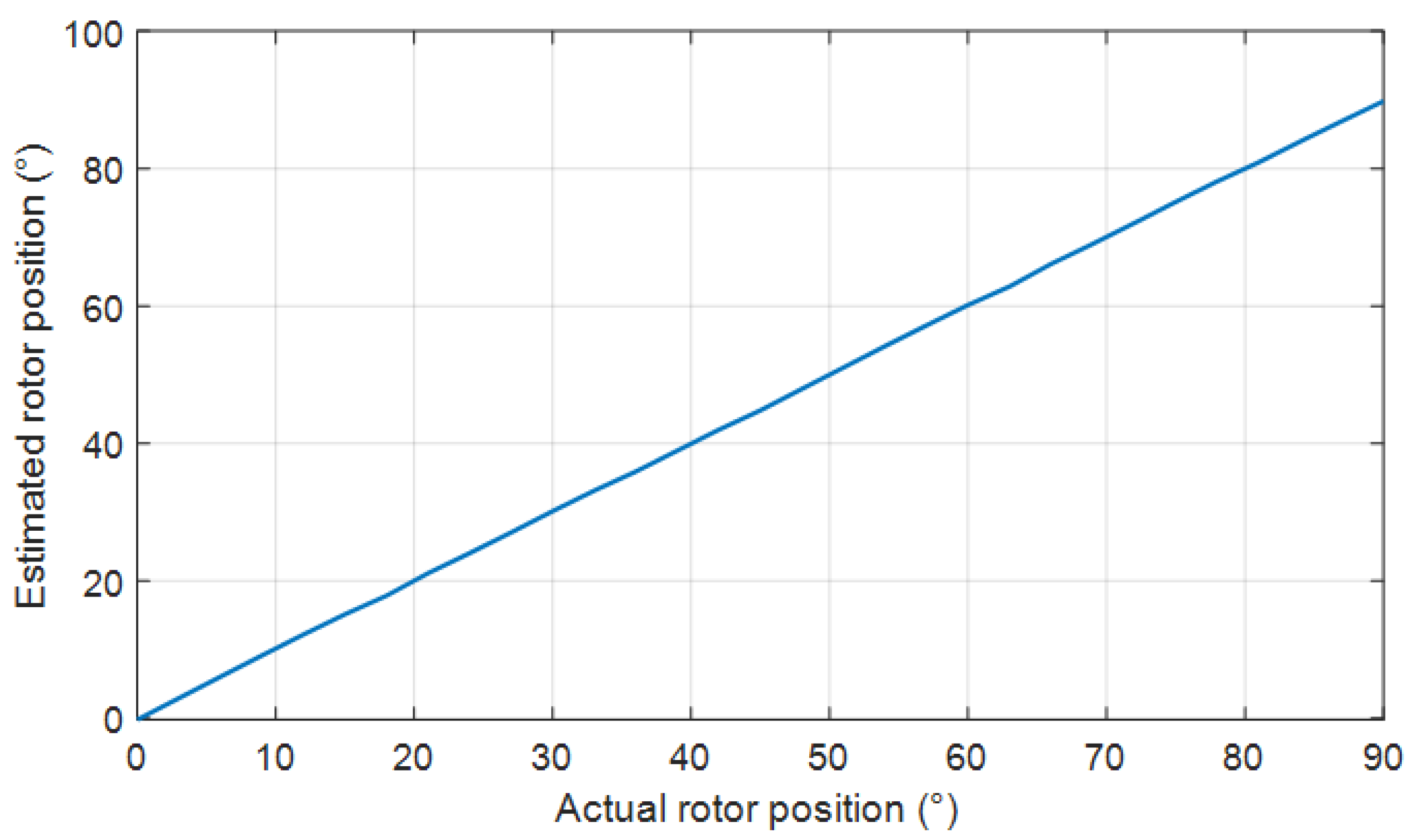 Machines 09 00359 g009