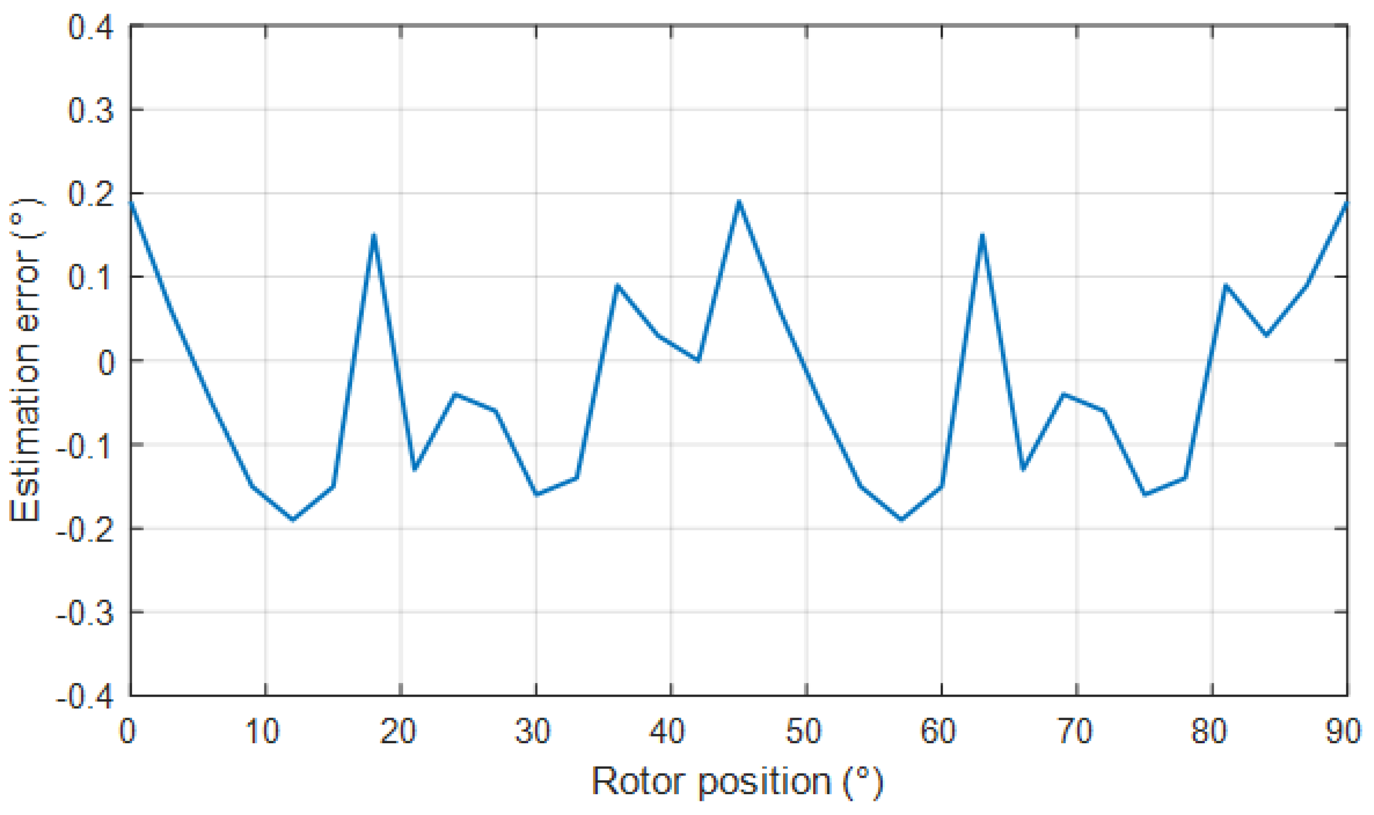 Machines 09 00359 g010
