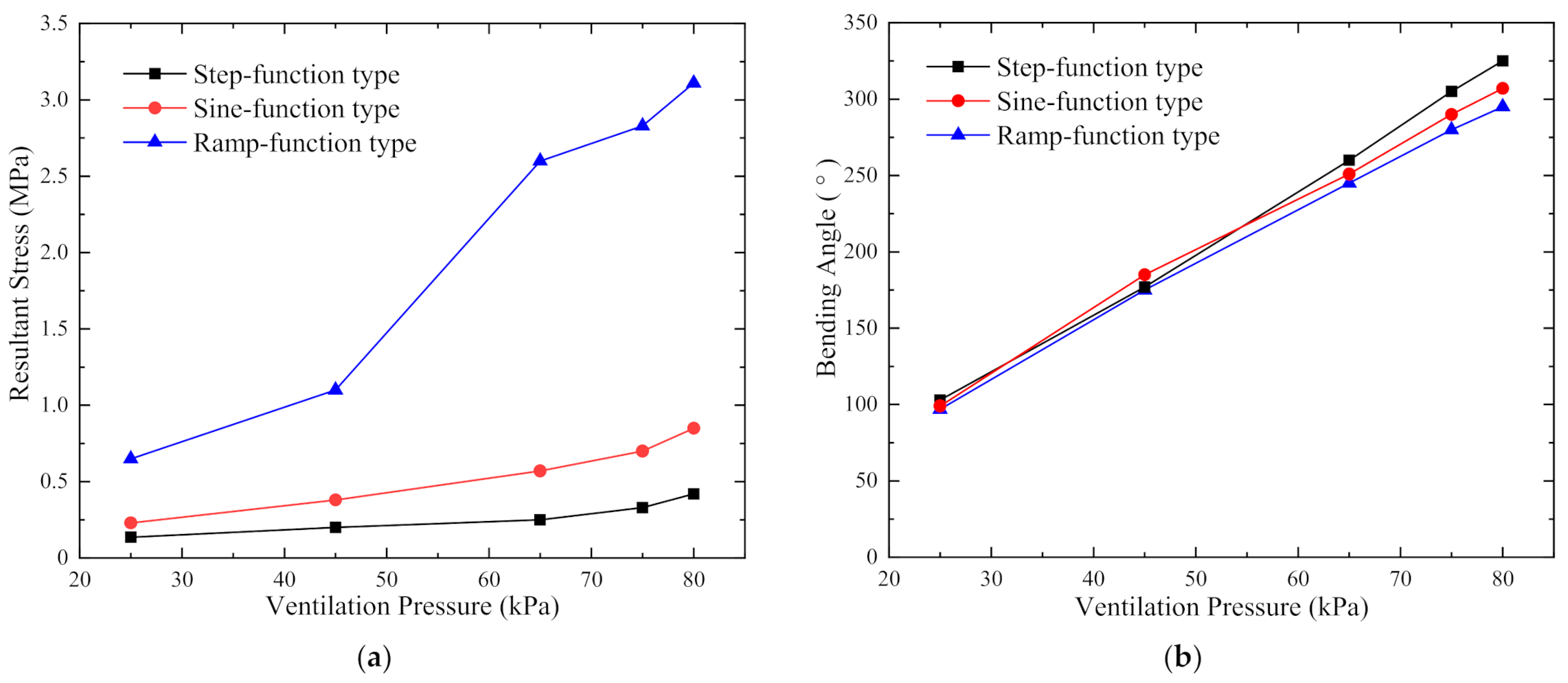 Machines 09 00363 g003