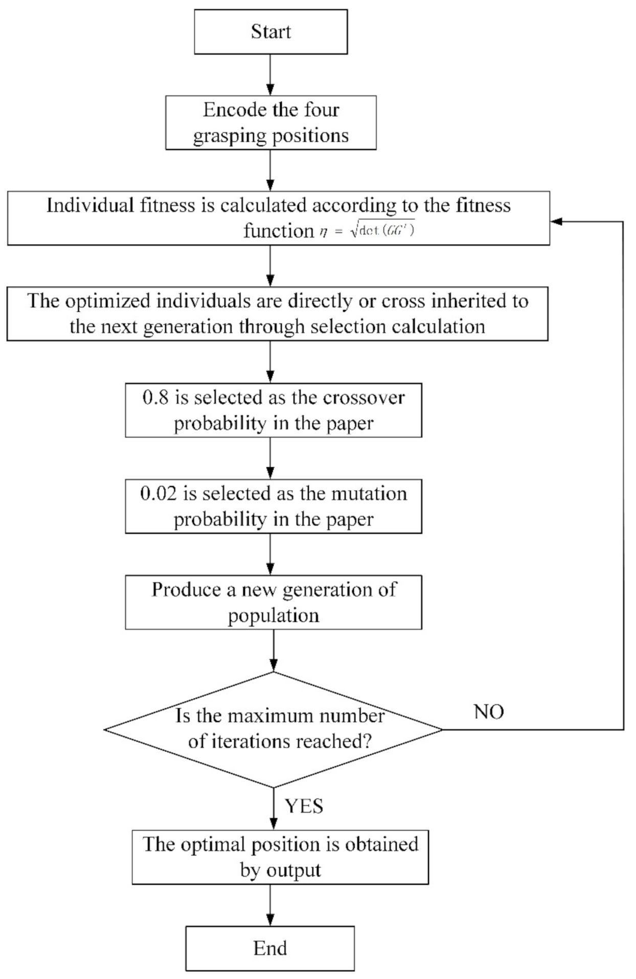 Machines 09 00363 g007