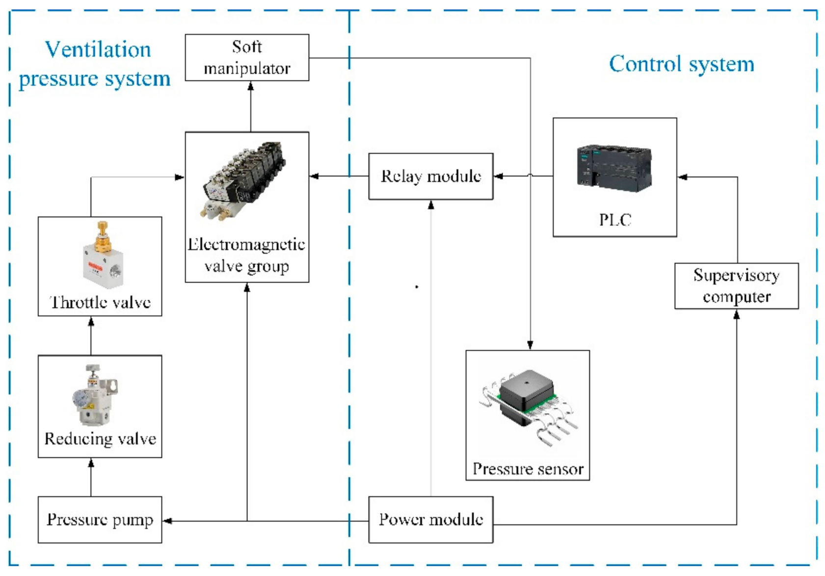Machines 09 00363 g009