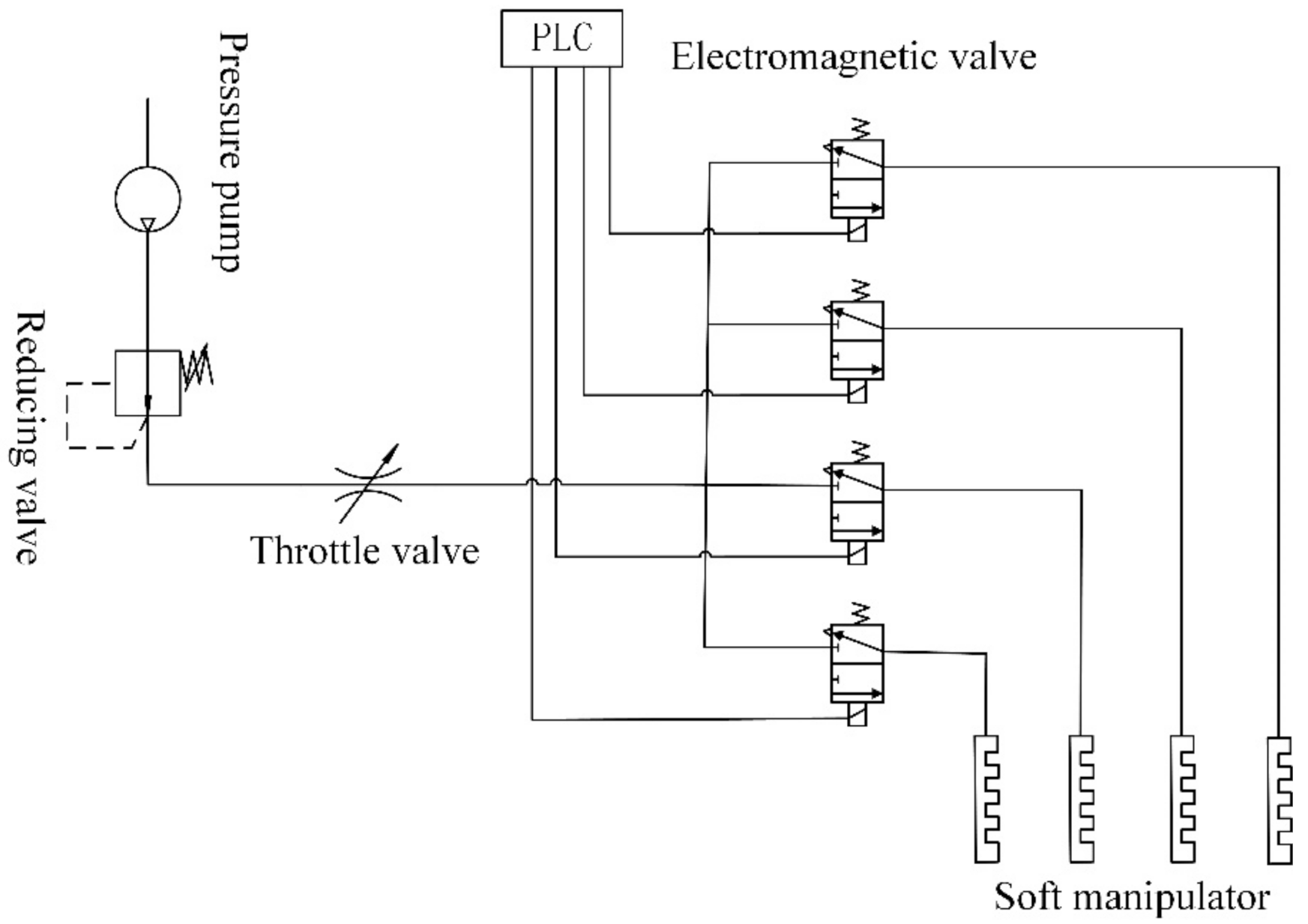Machines 09 00363 g010