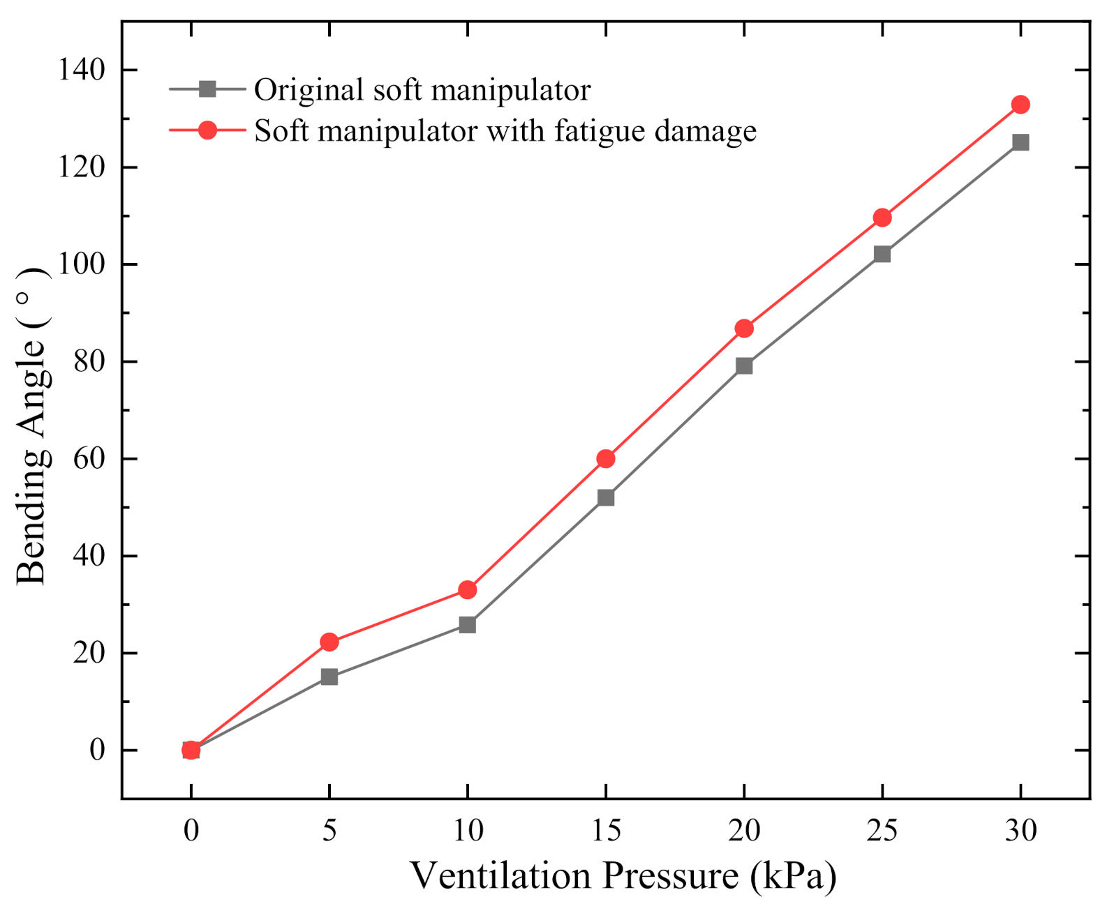 Machines 09 00363 g013