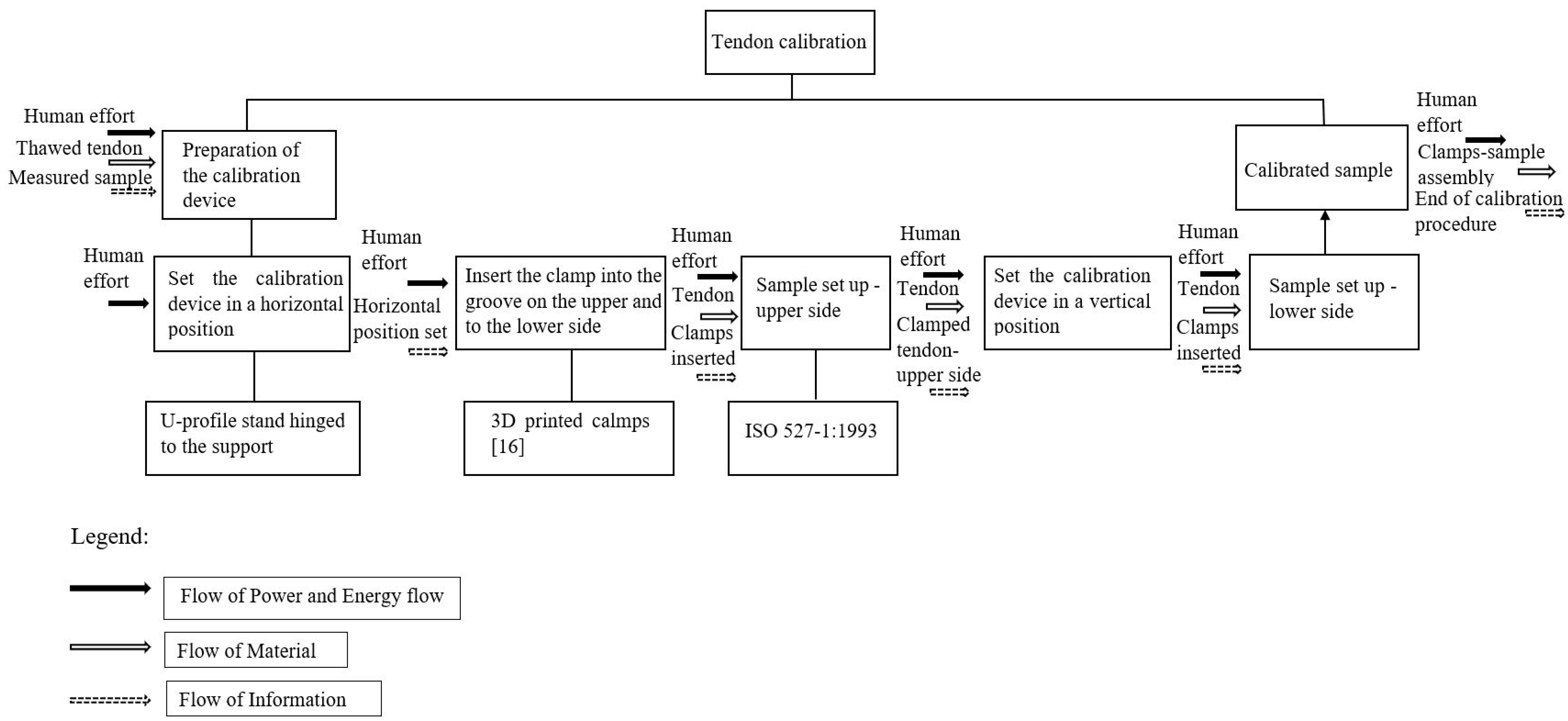 Machines 09 00364 g003