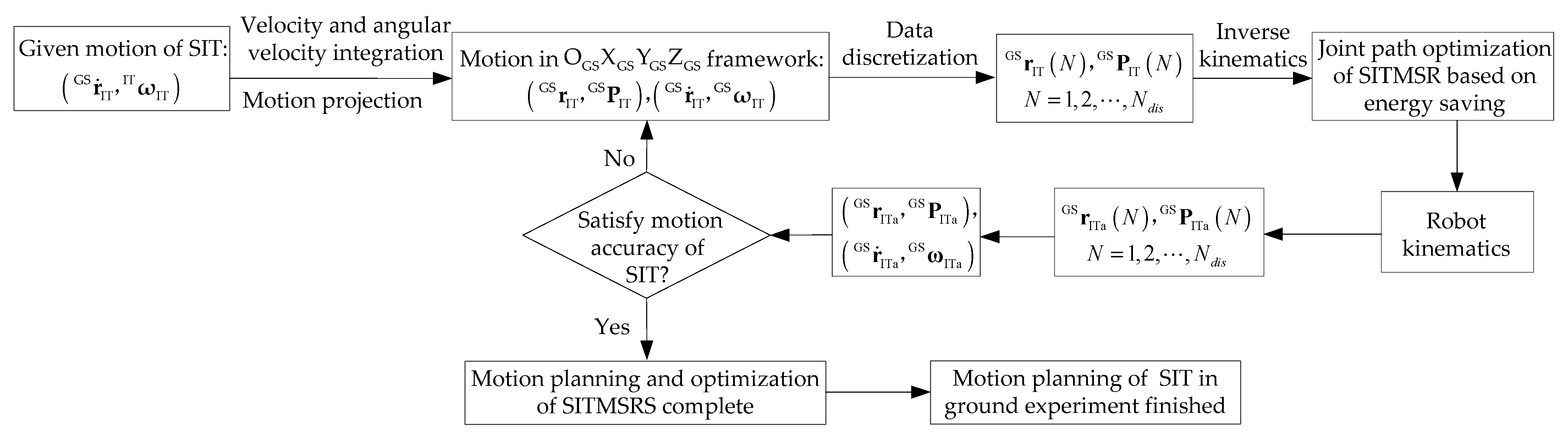 Machines 09 00368 g003