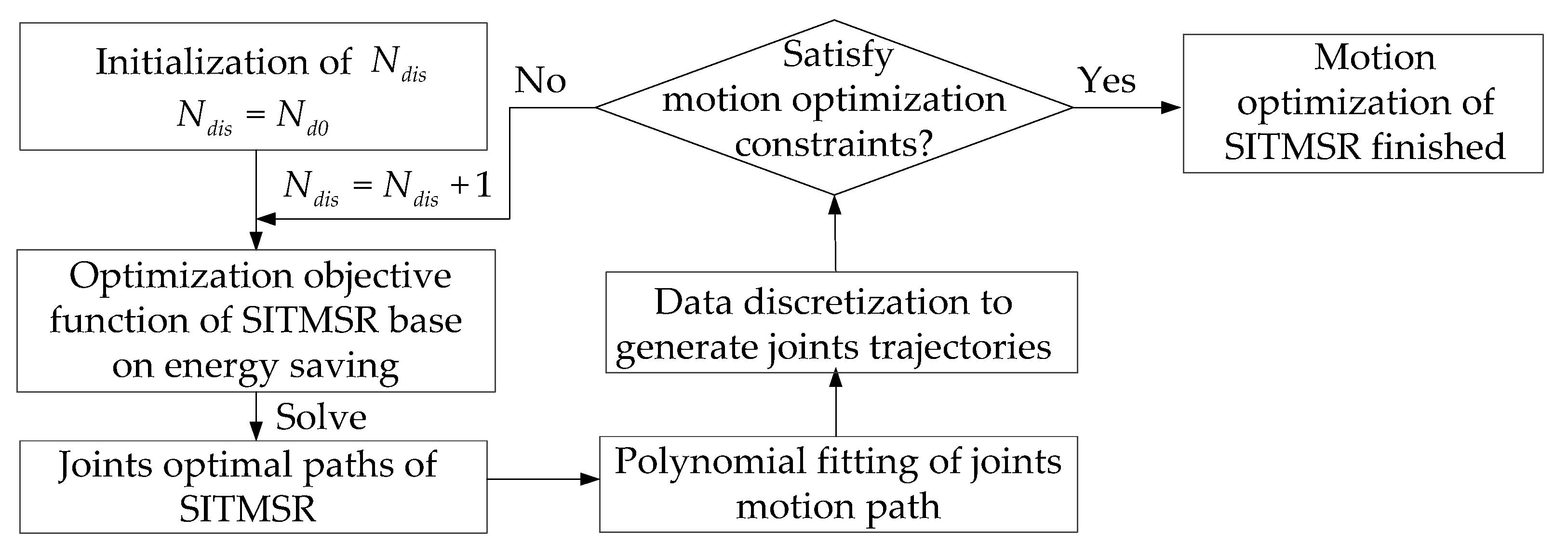 Machines 09 00368 g006
