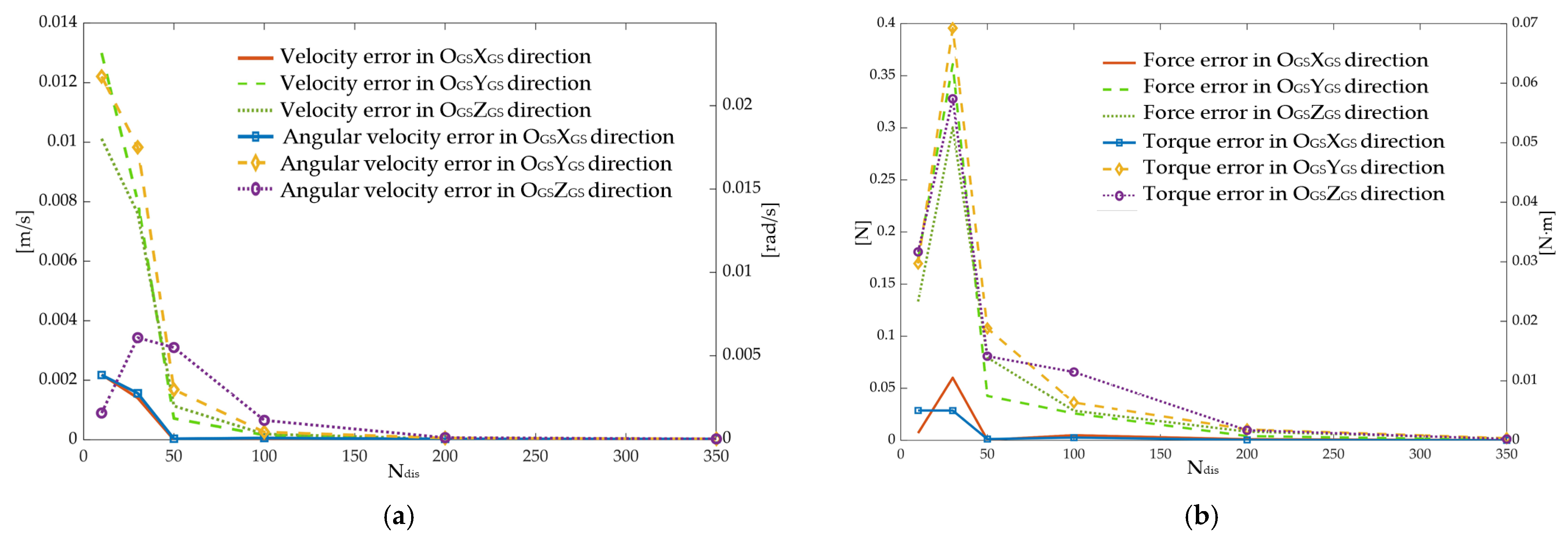 Machines 09 00368 g011