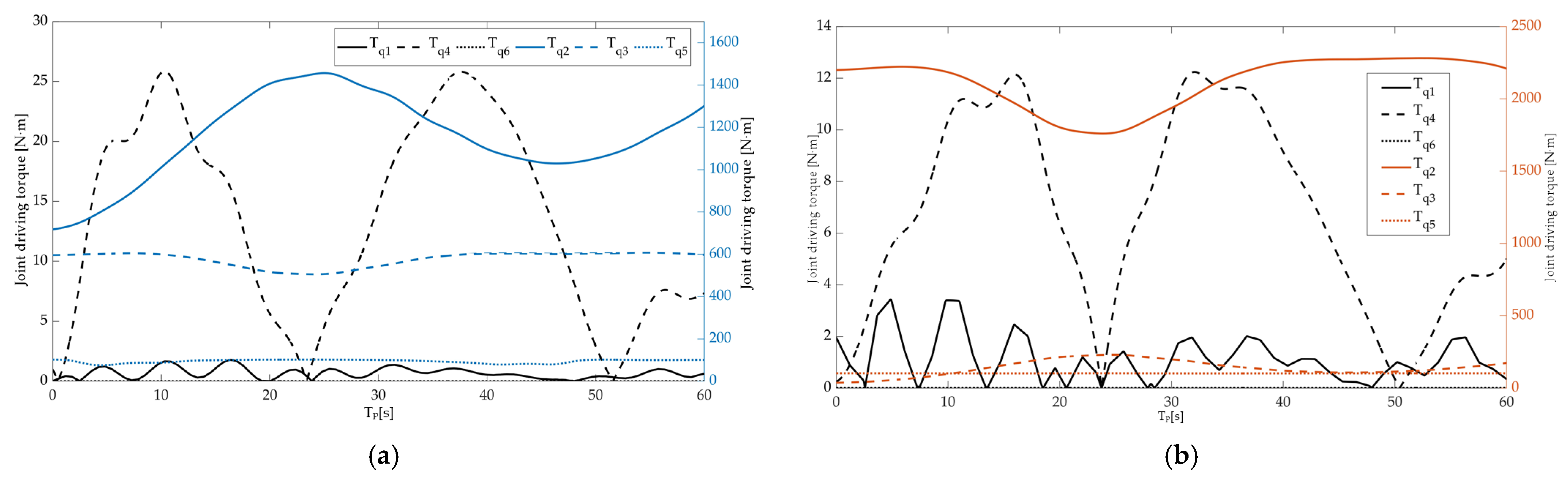 Machines 09 00368 g013