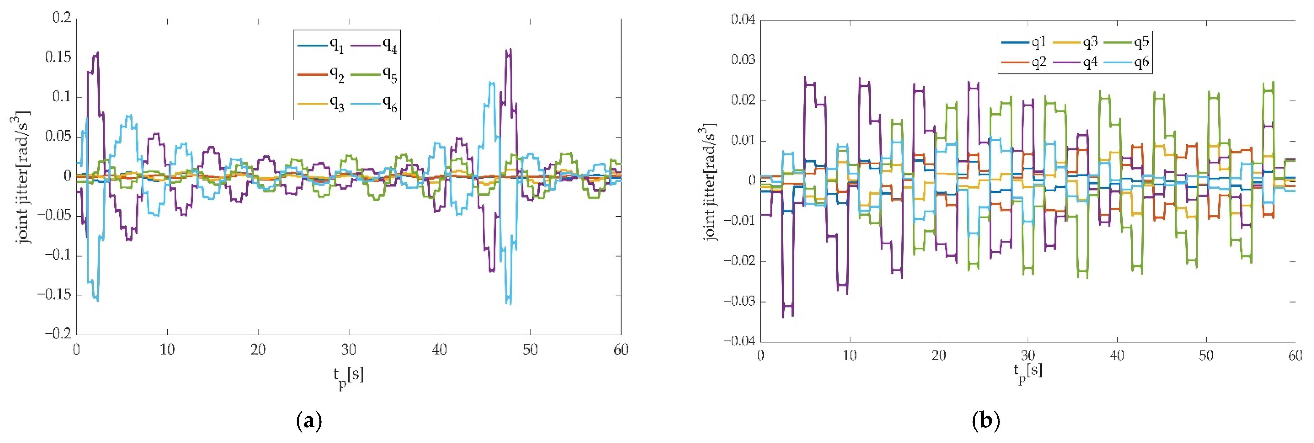 Machines 09 00368 g014