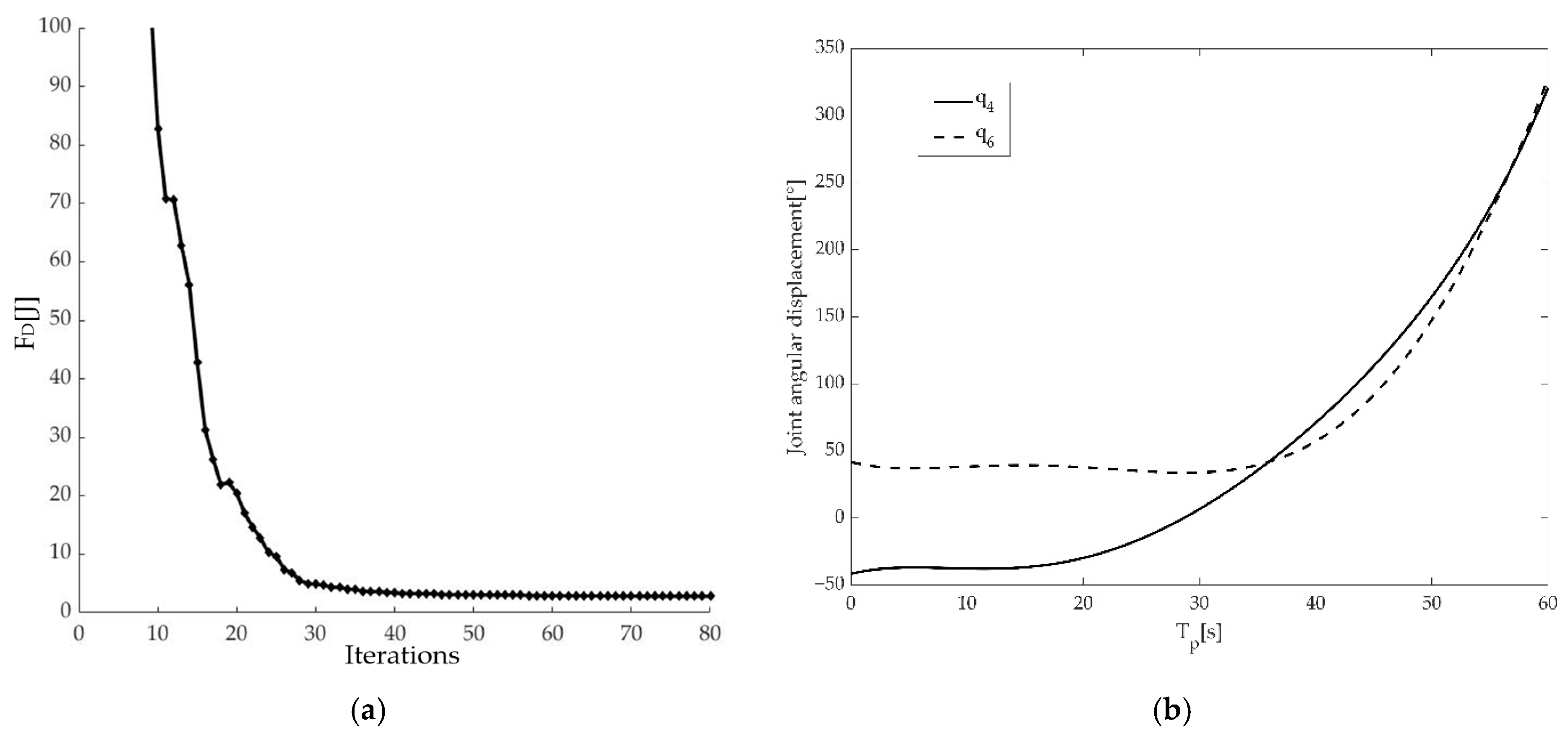 Machines 09 00368 g016