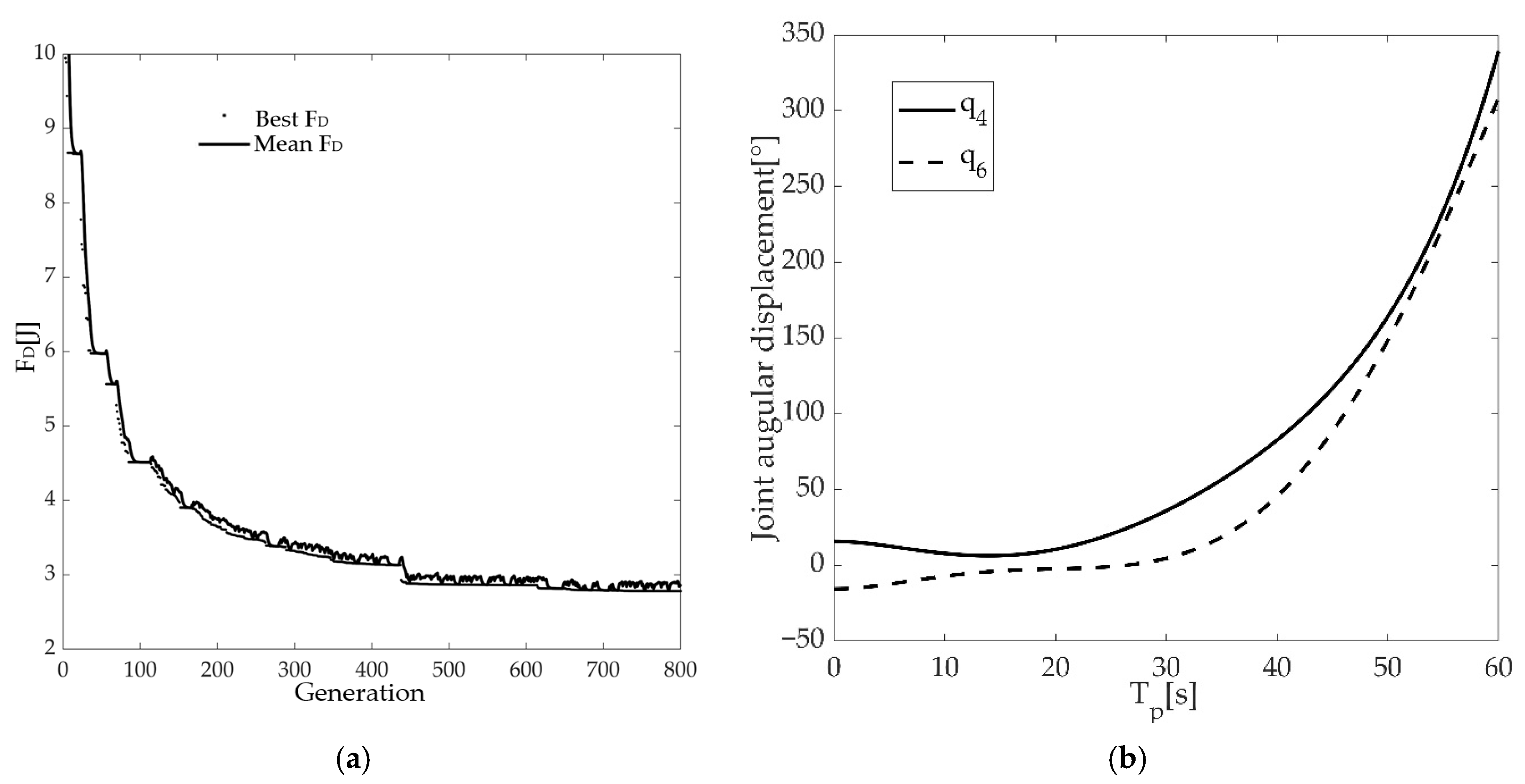 Machines 09 00368 g018